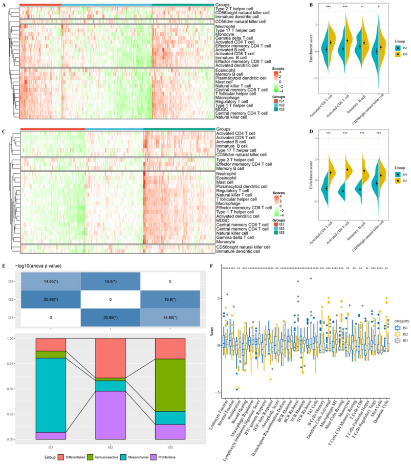 Vaccines 10 01451 g005 550