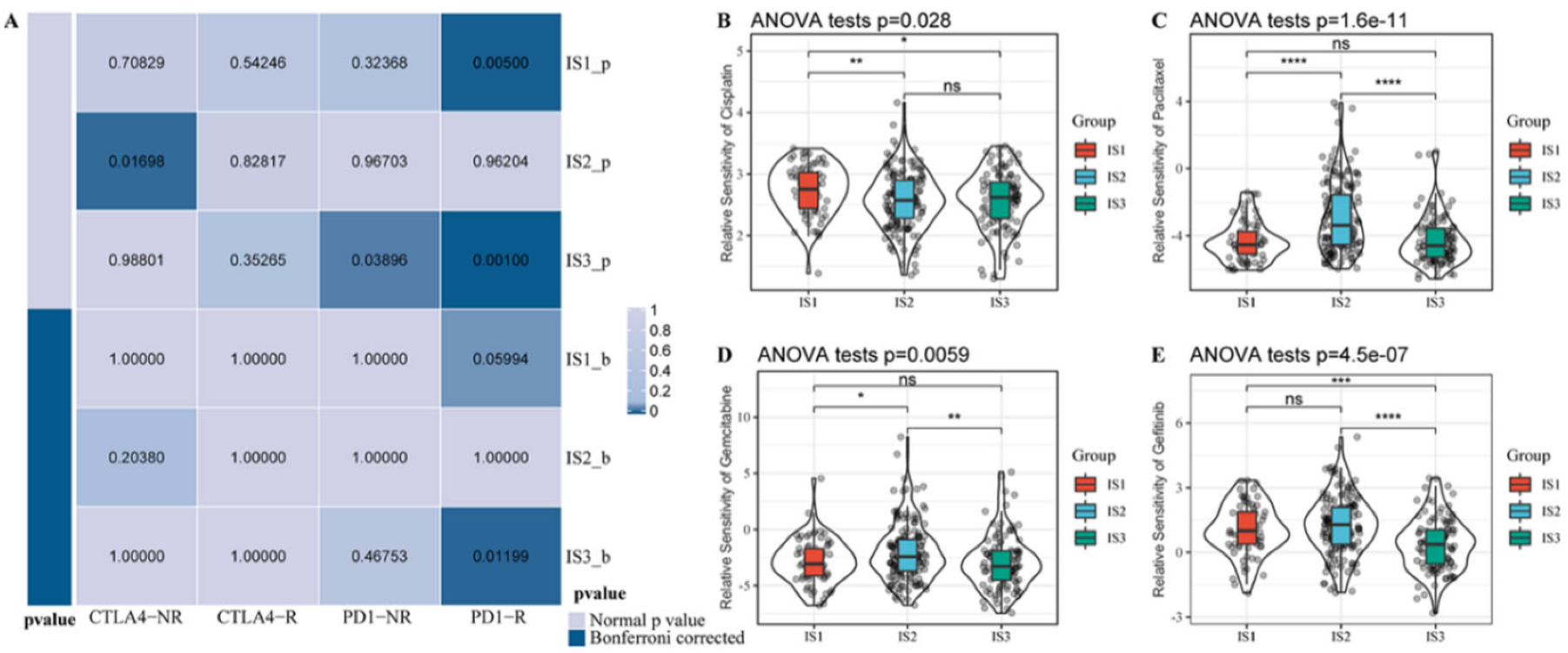 Vaccines 10 01451 g006 550