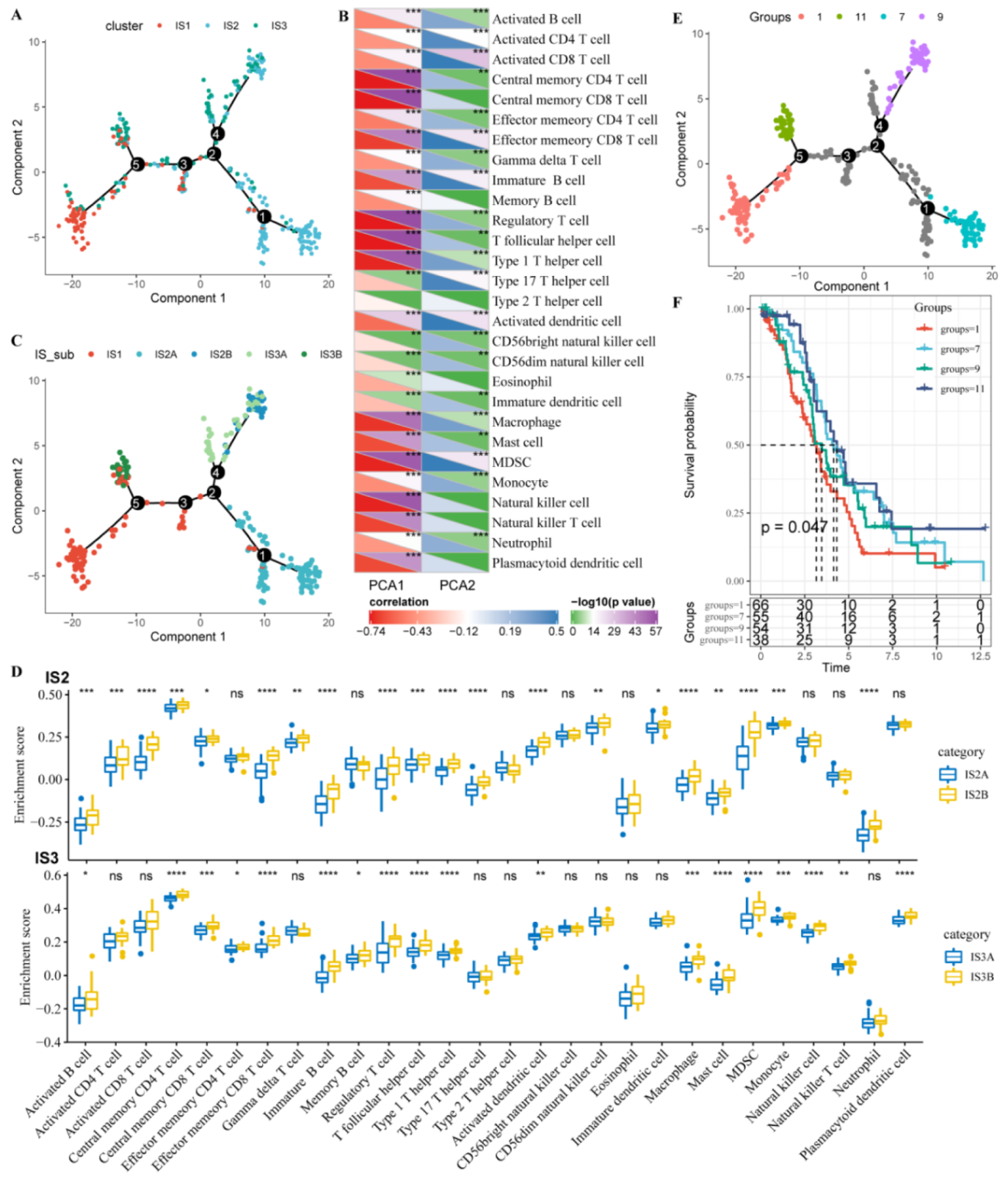 Vaccines 10 01451 g007 550