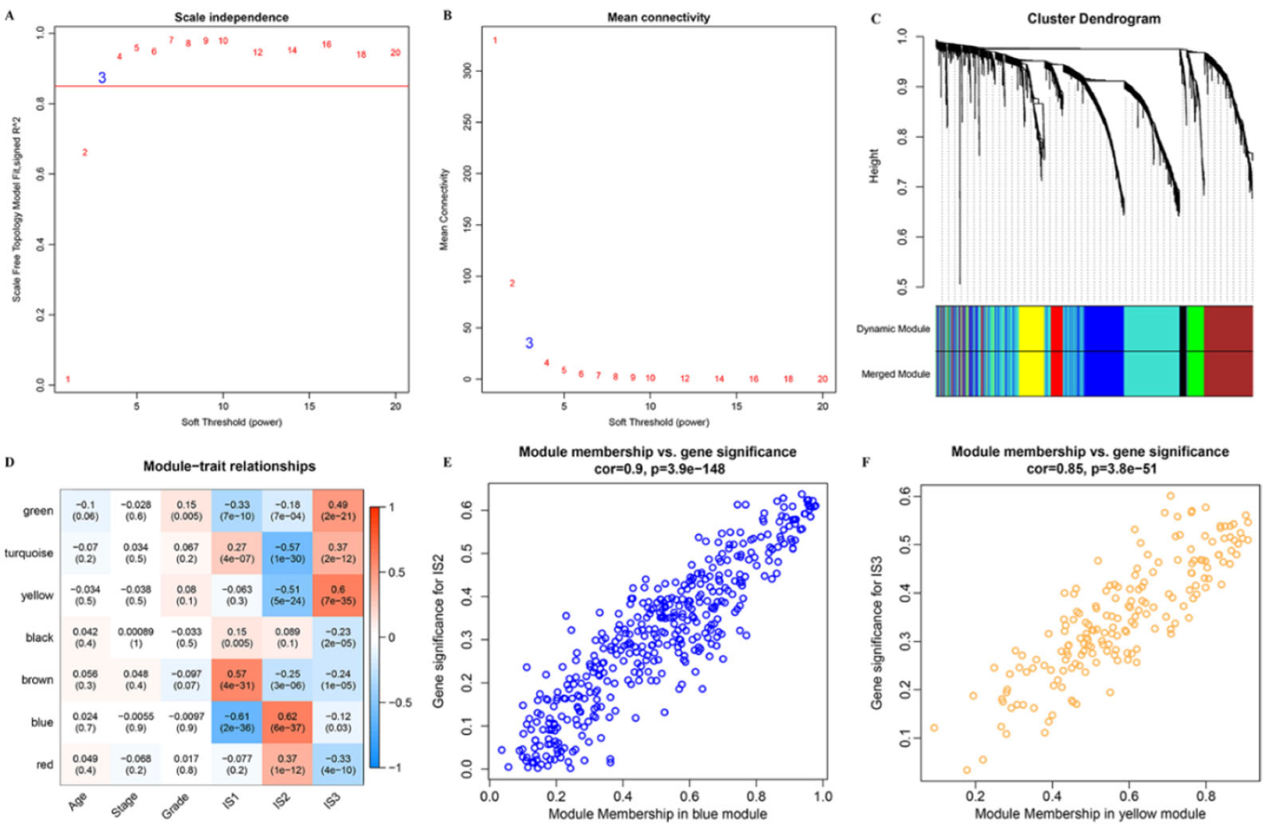 Vaccines 10 01451 g008 550