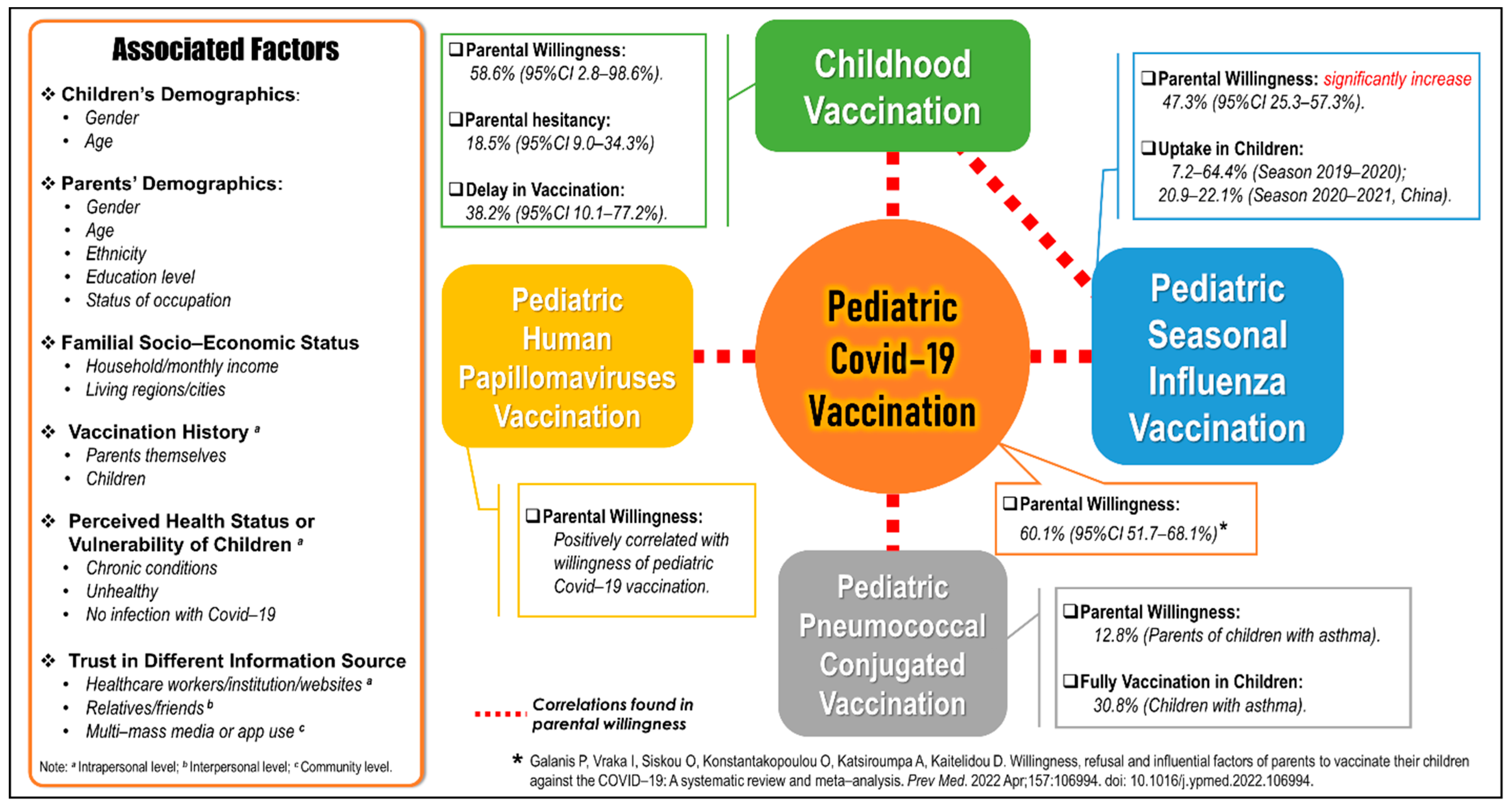 Vaccines 10 01453 g002 Vaccines 10 01453 g002