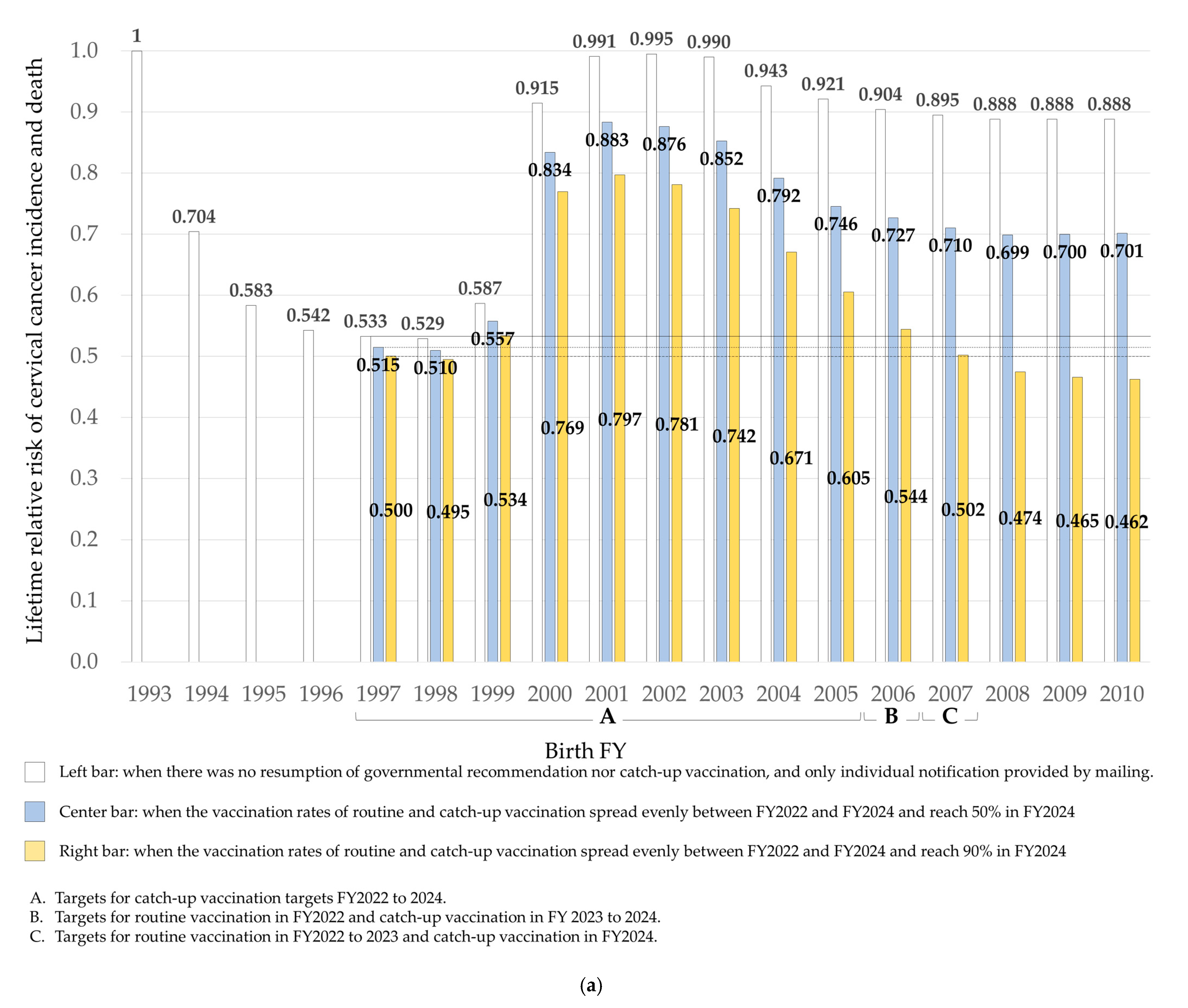Vaccines 10 01455 g002a Vaccines 10 01455 g002a