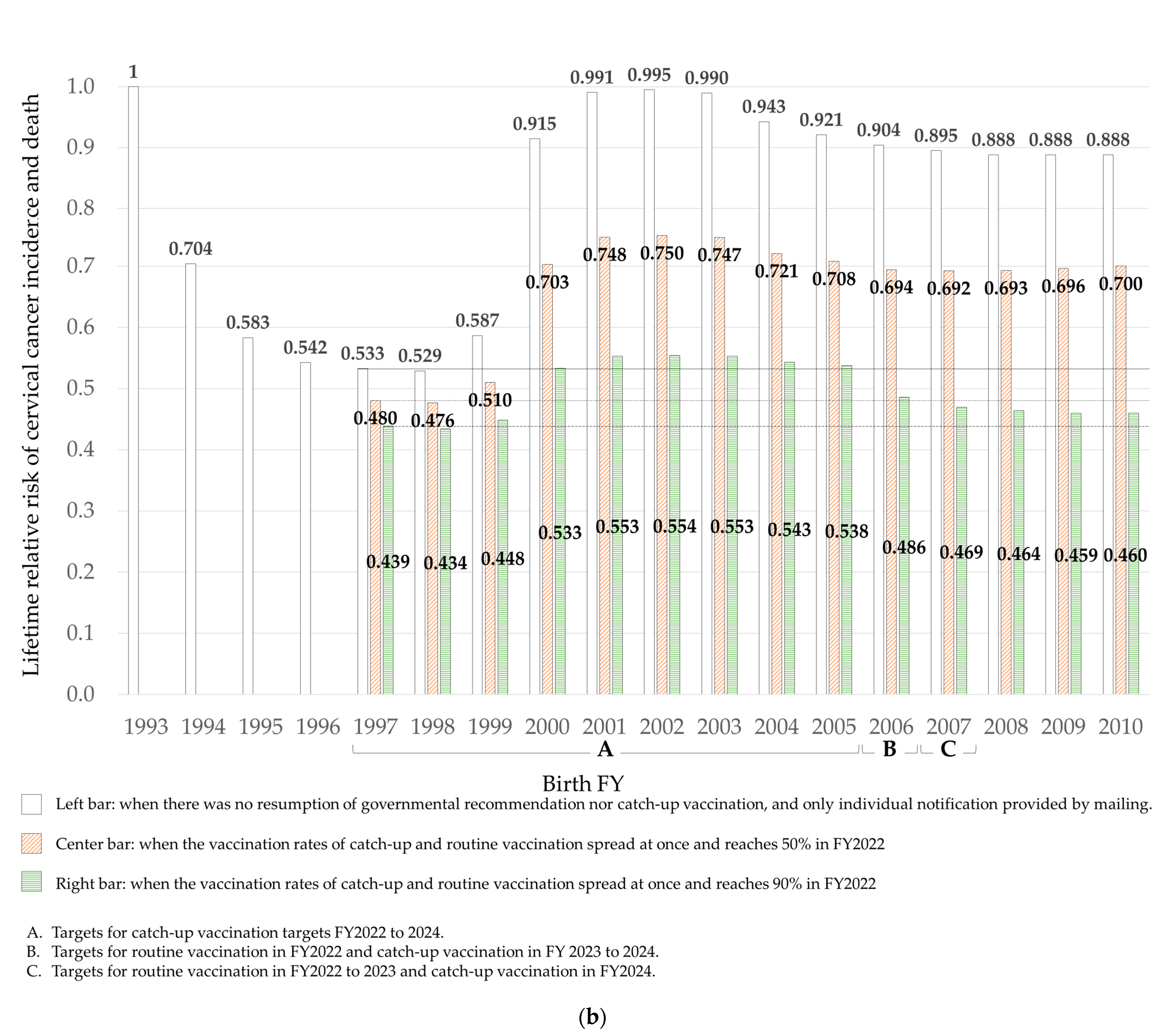 Vaccines 10 01455 g002b Vaccines 10 01455 g002b