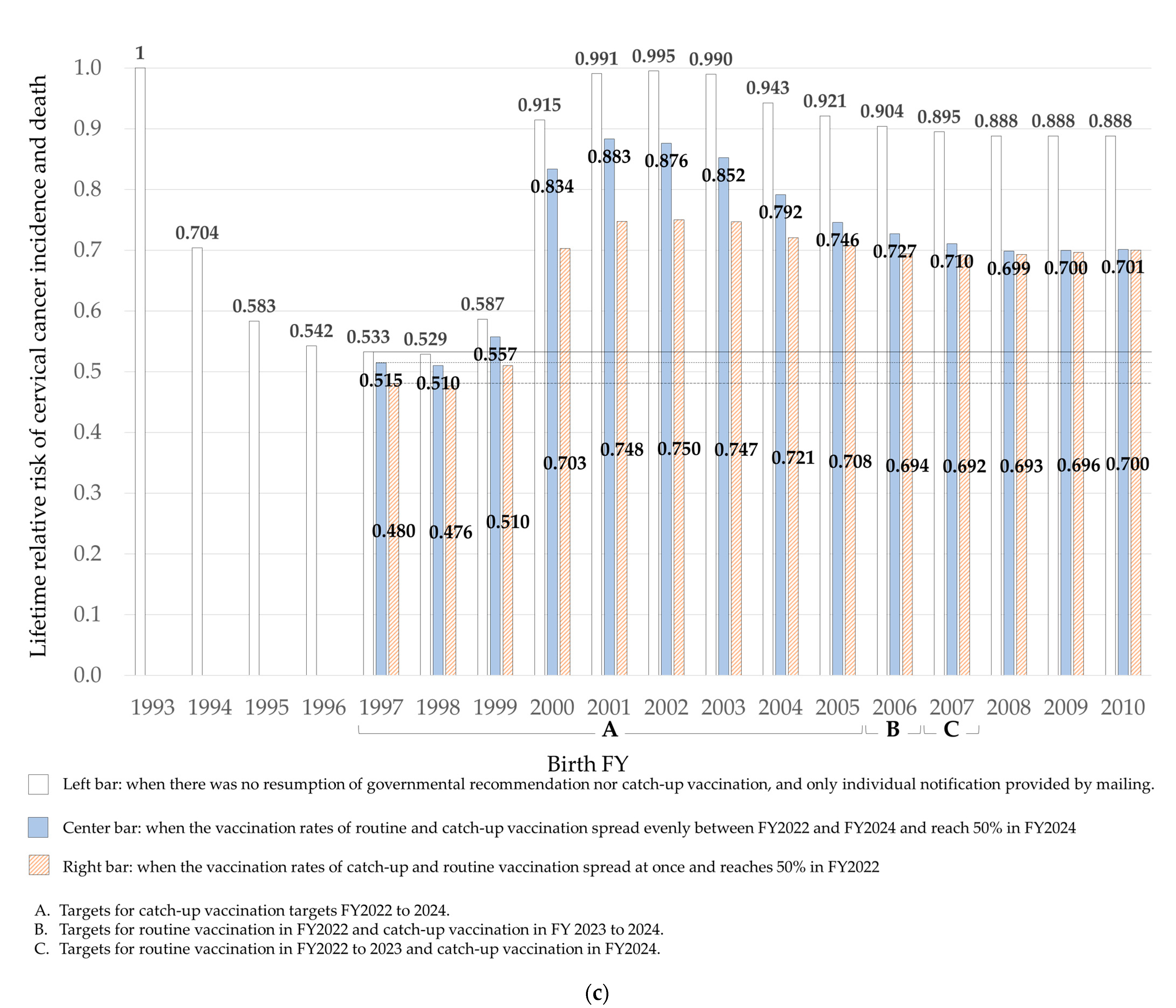 Vaccines 10 01455 g002c Vaccines 10 01455 g002c