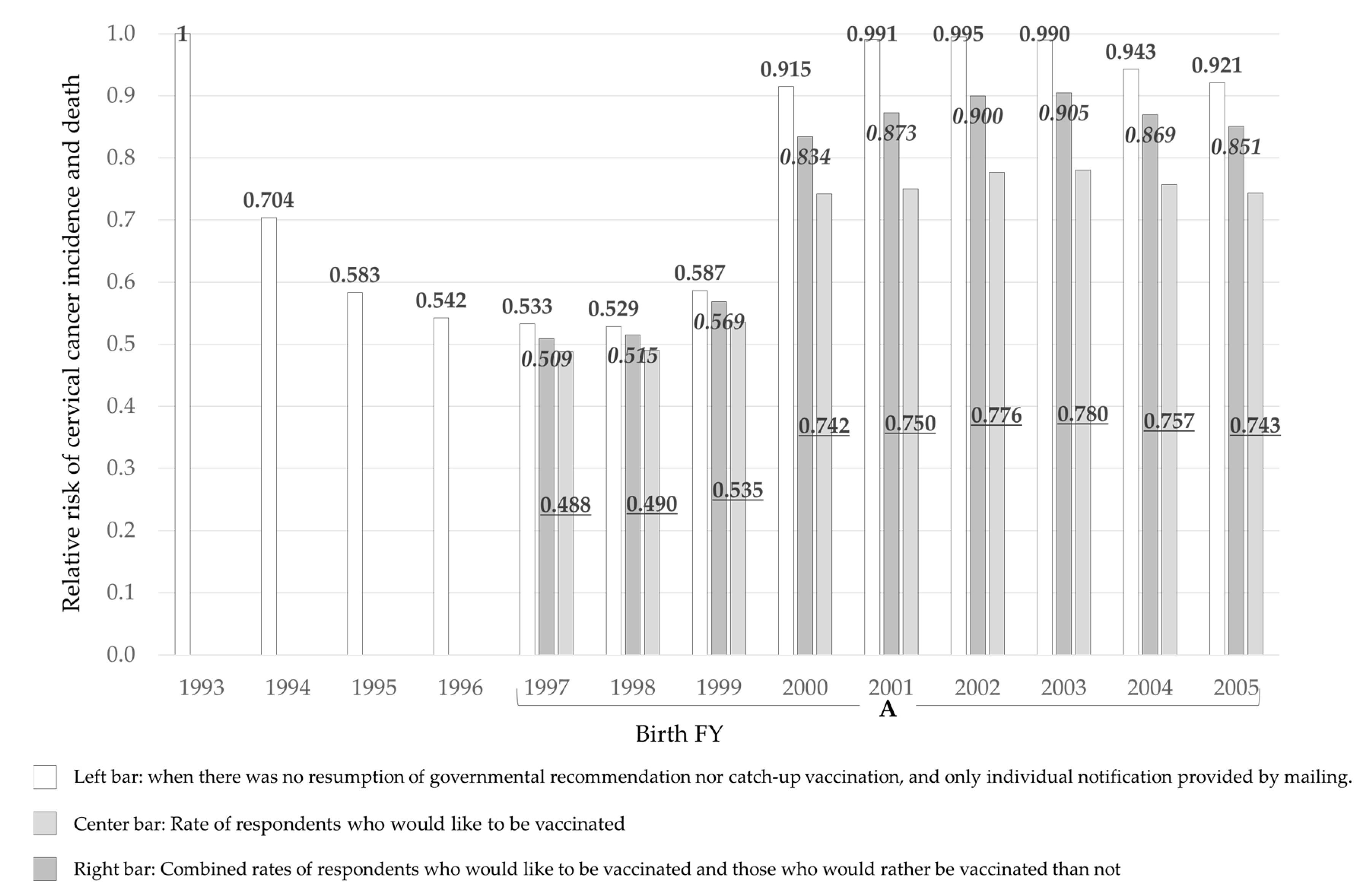 Vaccines 10 01455 g003 Vaccines 10 01455 g003