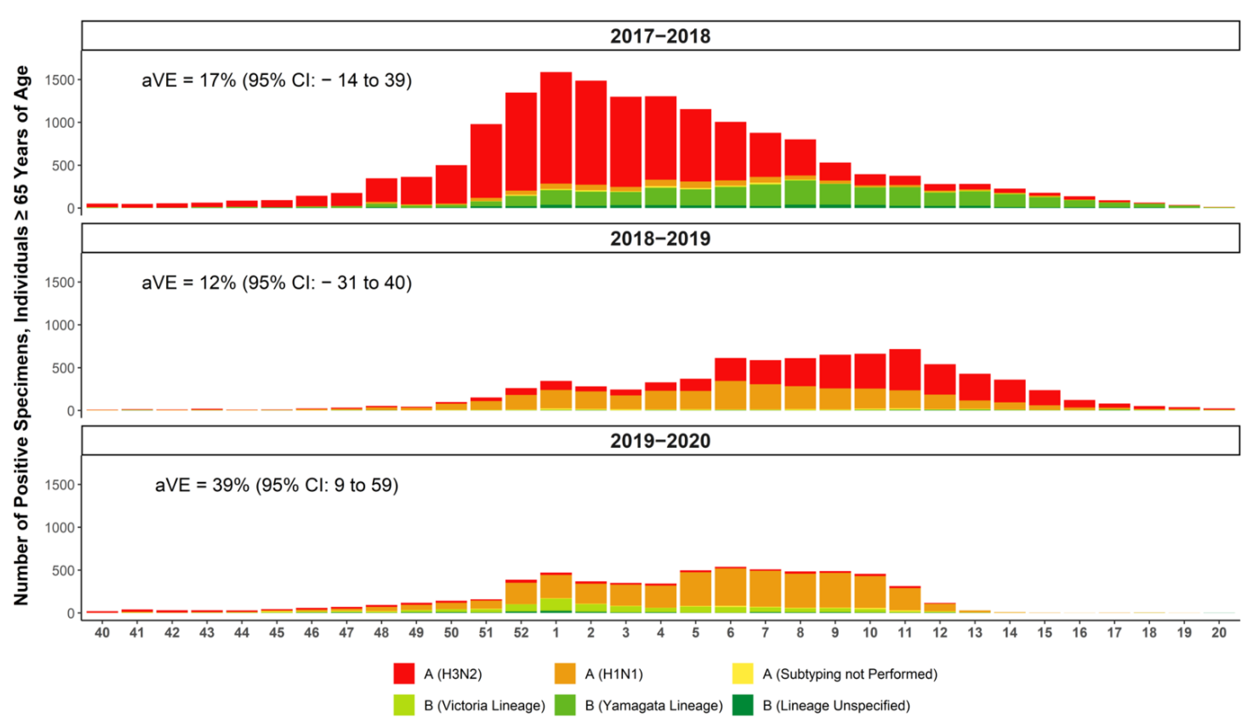 Vaccines 10 01456 g002