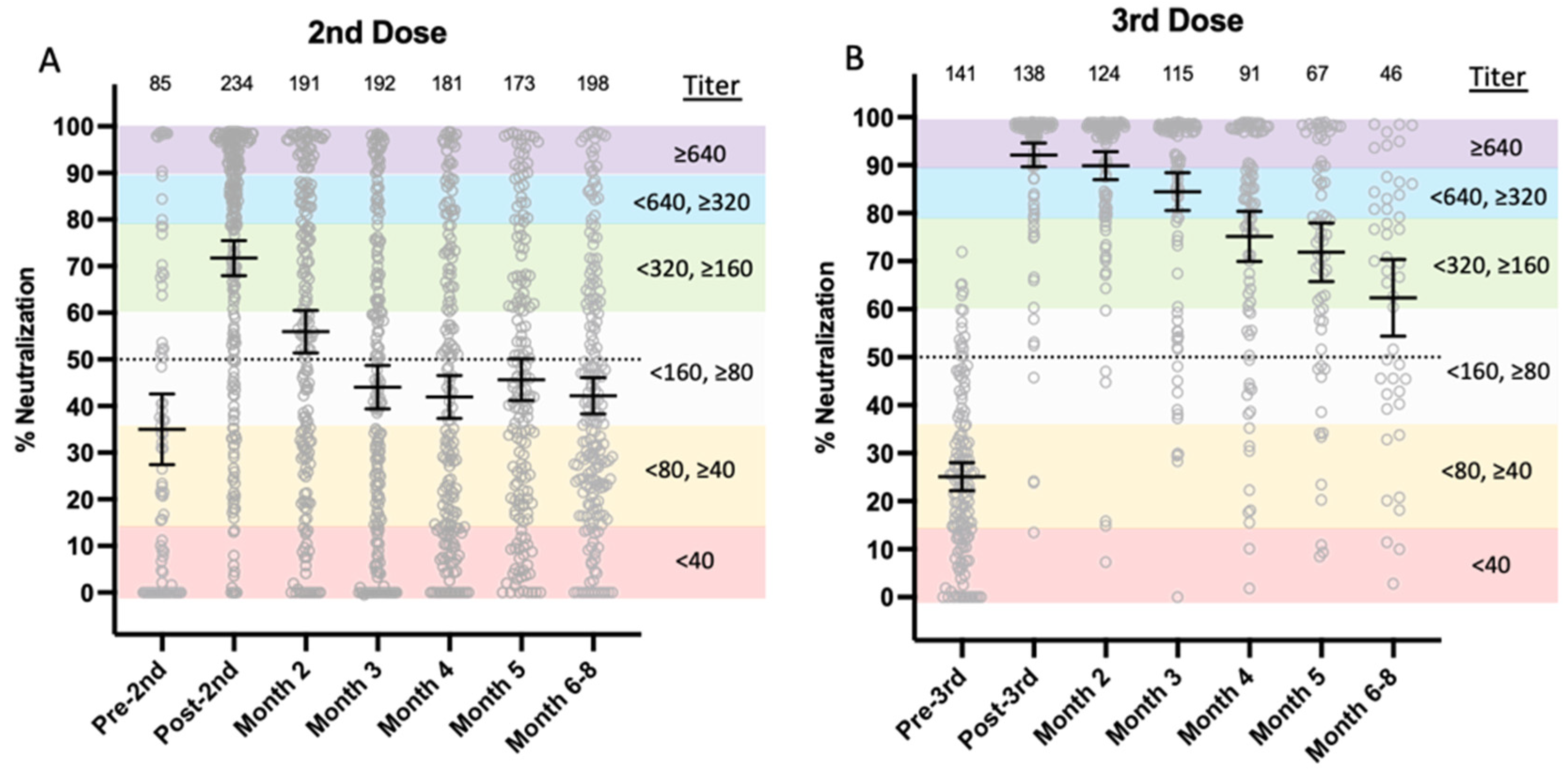 Vaccines 10 01459 g002