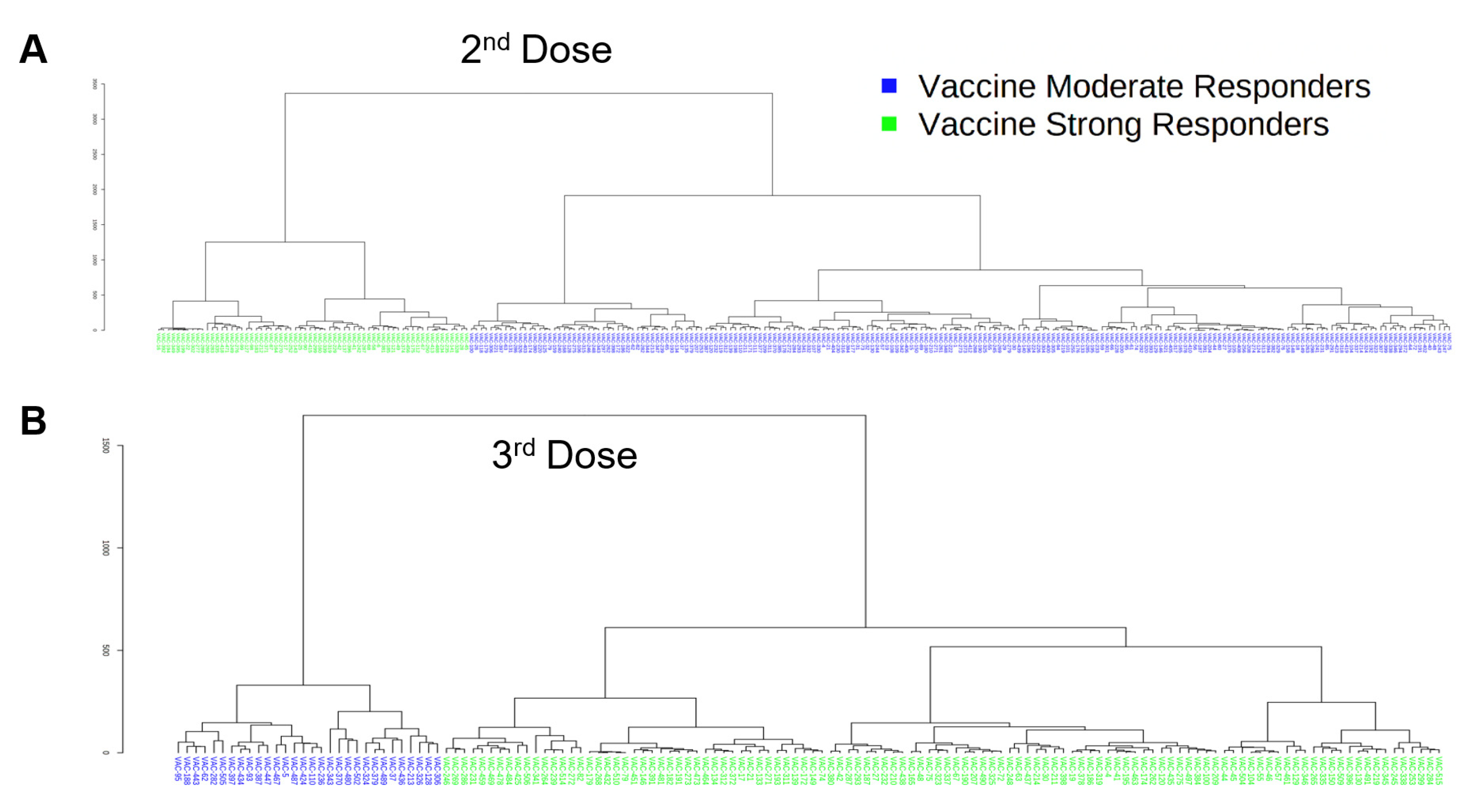 Vaccines 10 01459 g004a