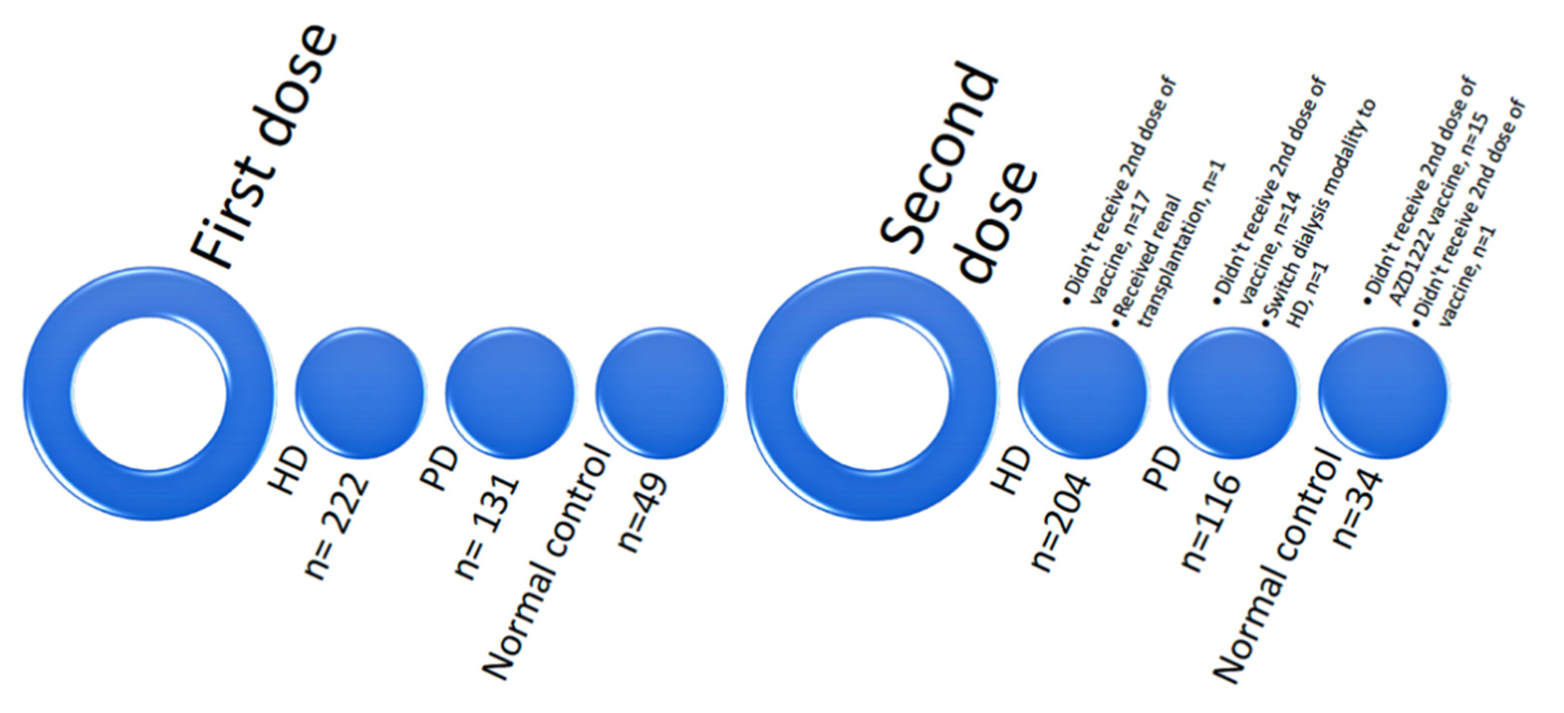 Vaccines 10 01460 g001