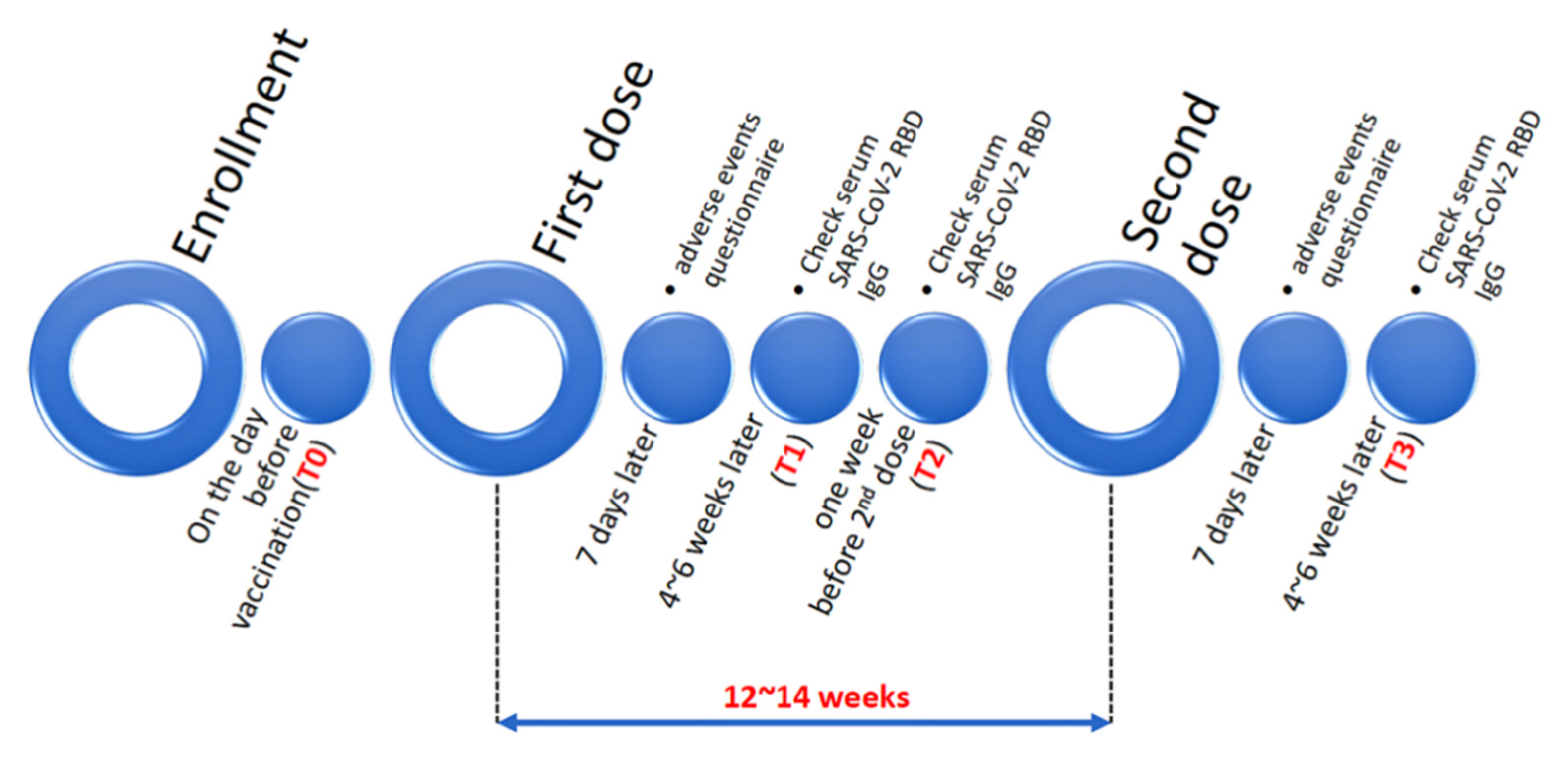 Vaccines 10 01460 g002