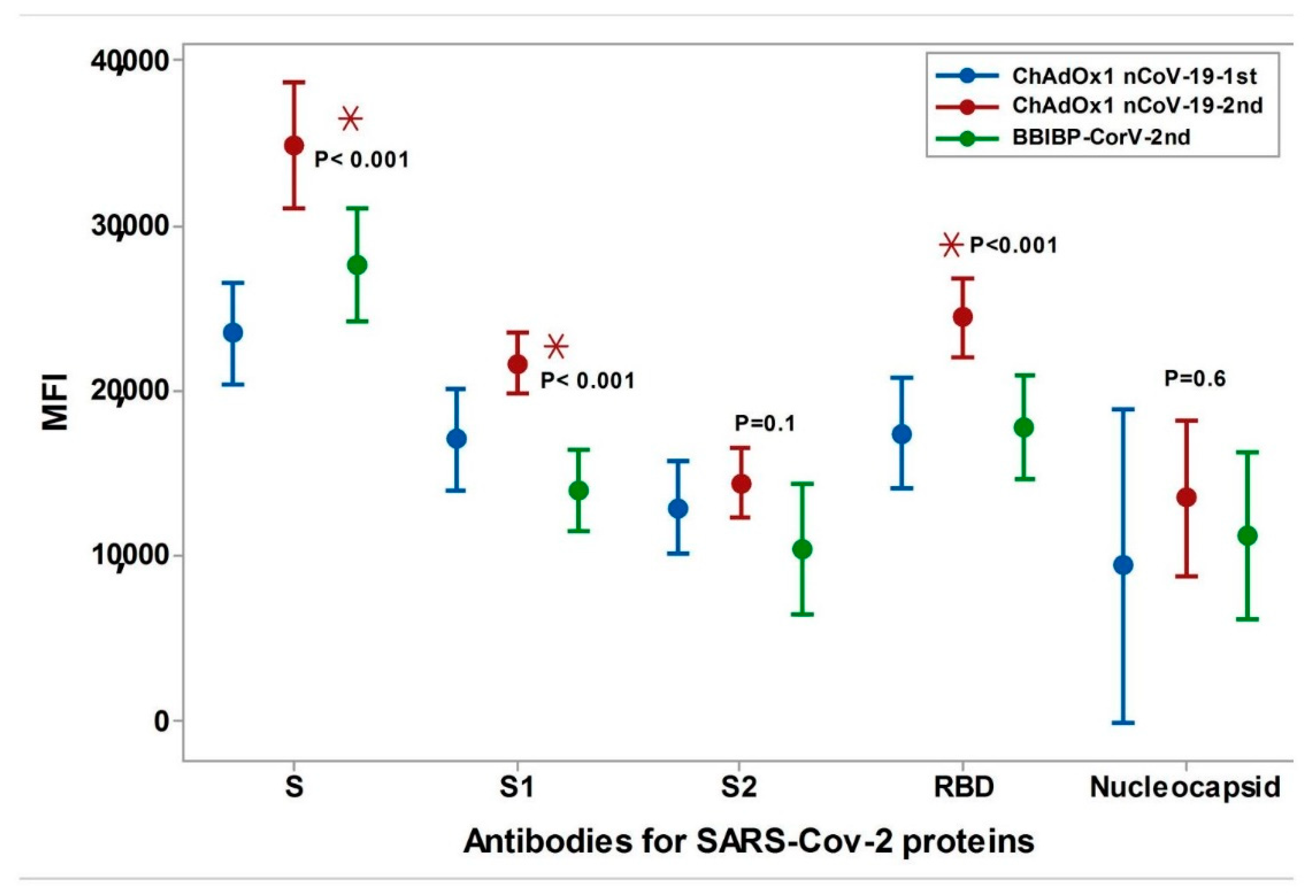 Vaccines 10 01462 g003