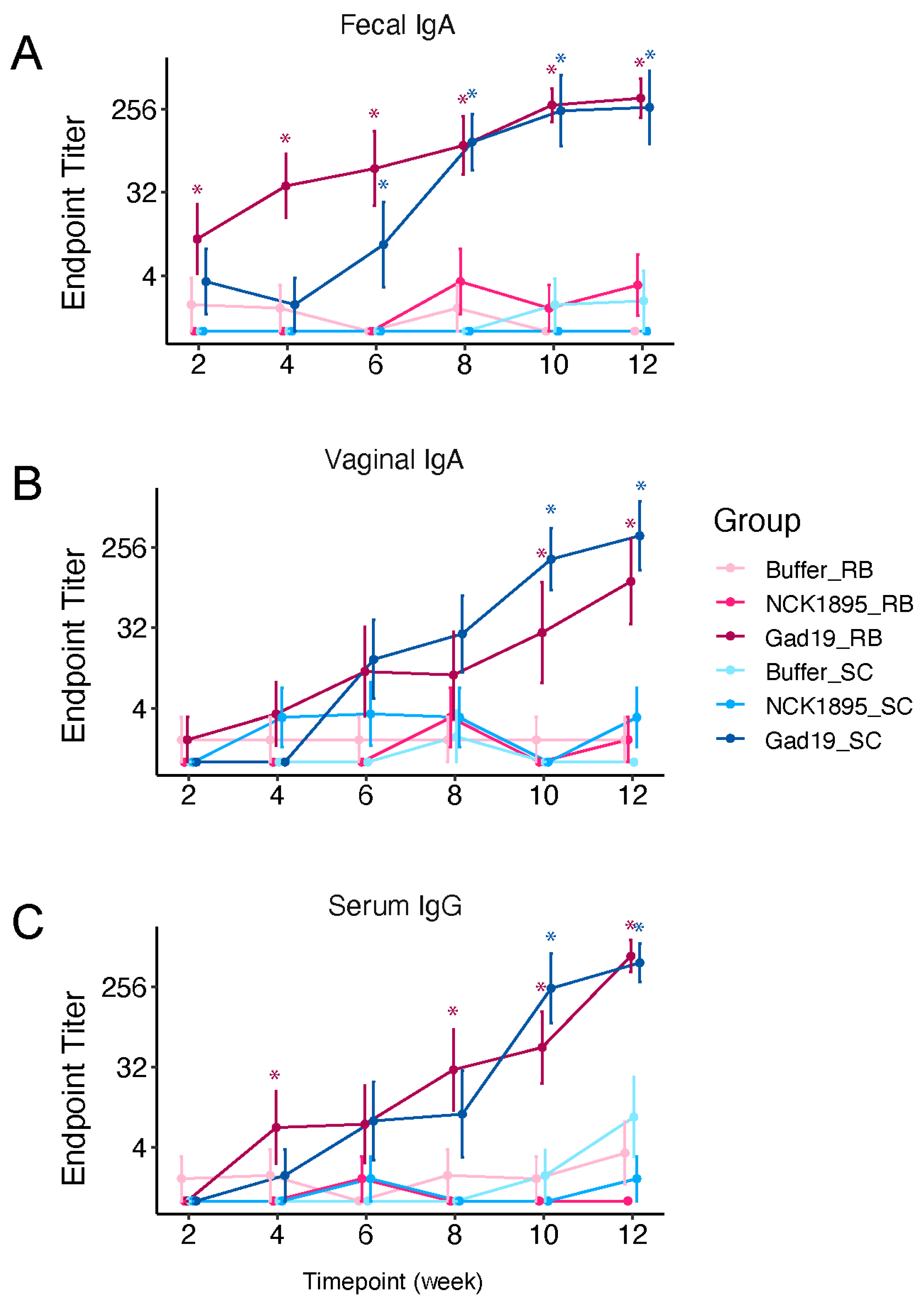 Vaccines 10 01465 g002 550