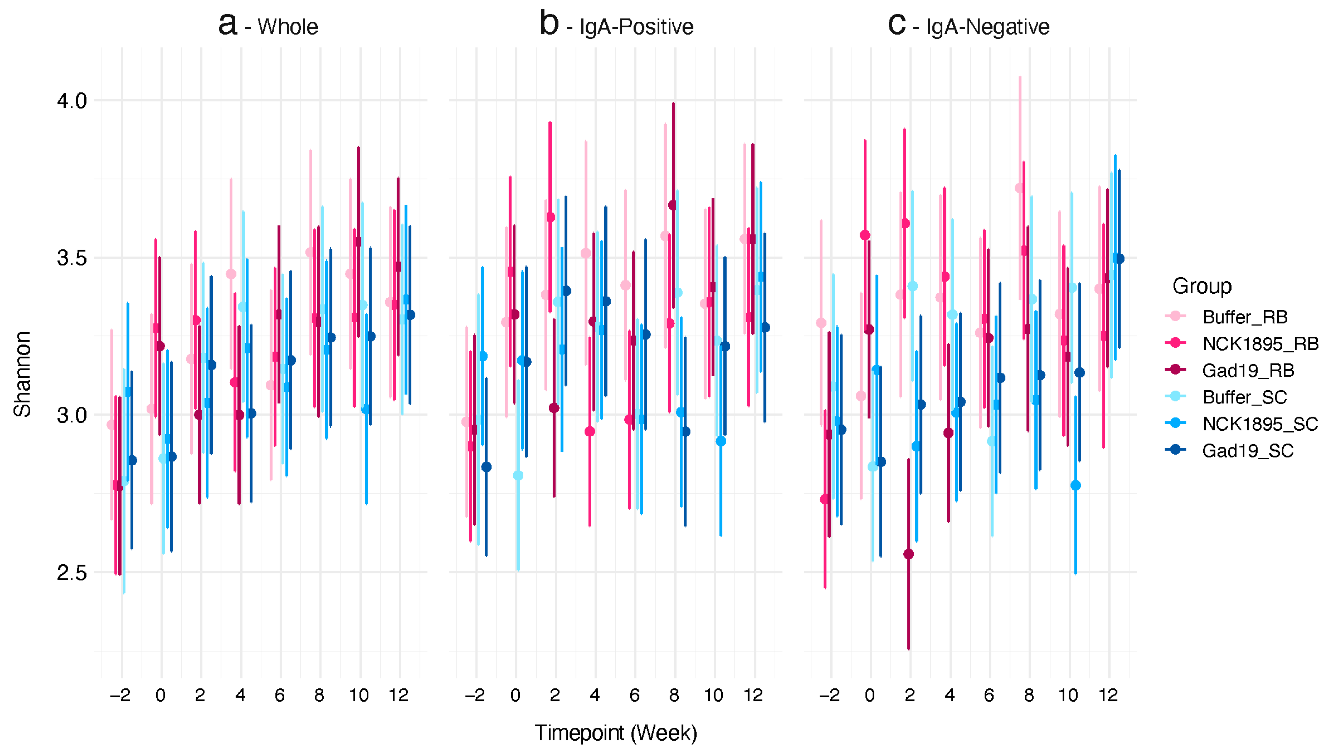 Vaccines 10 01465 g003 550