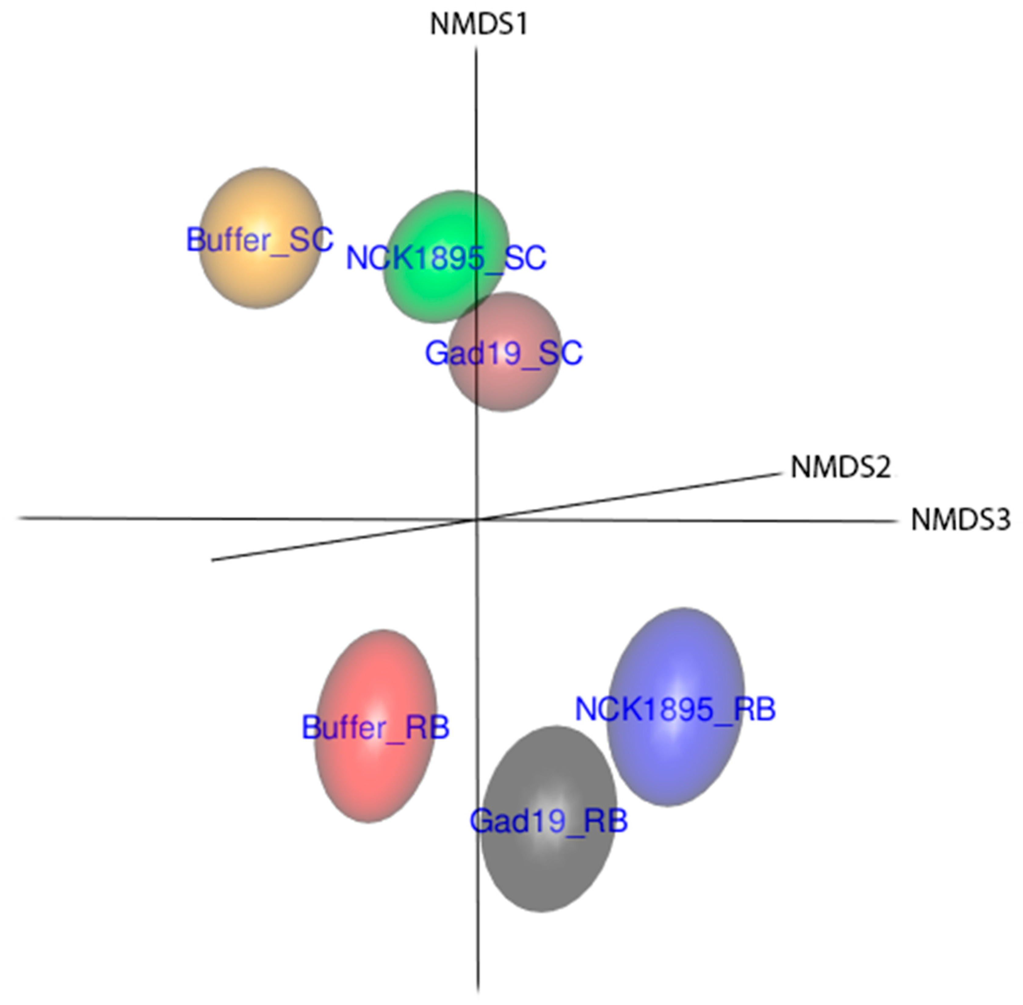 Vaccines 10 01465 g004 550