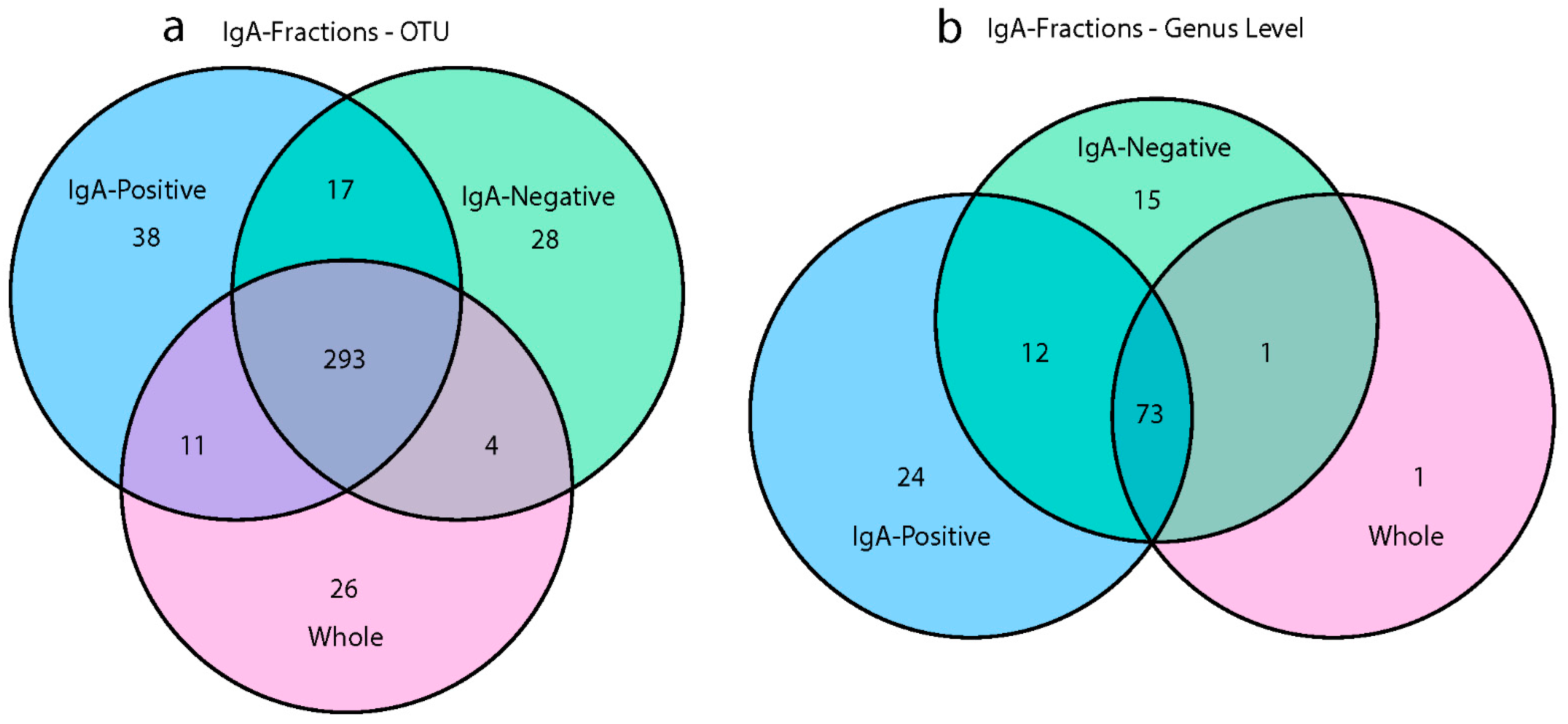Vaccines 10 01465 g005 550