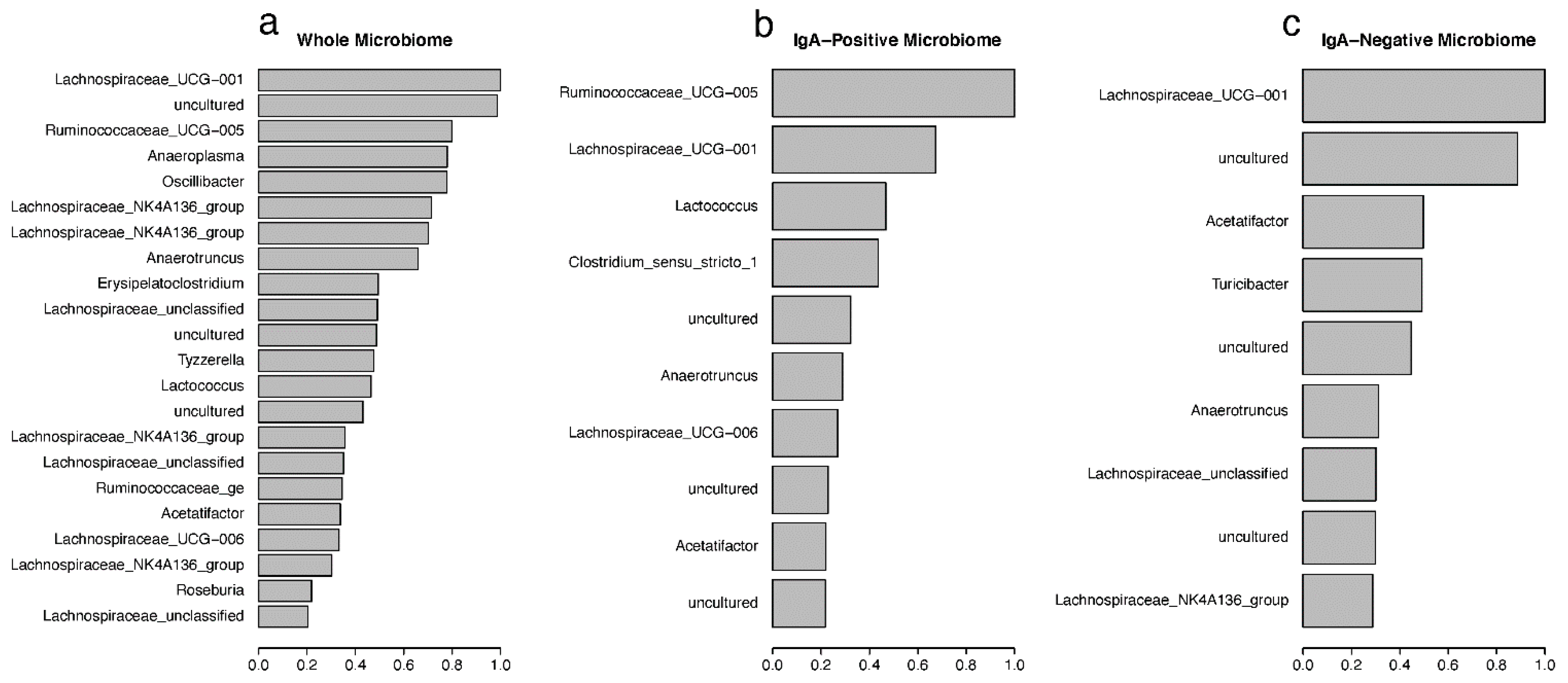 Vaccines 10 01465 g006 550