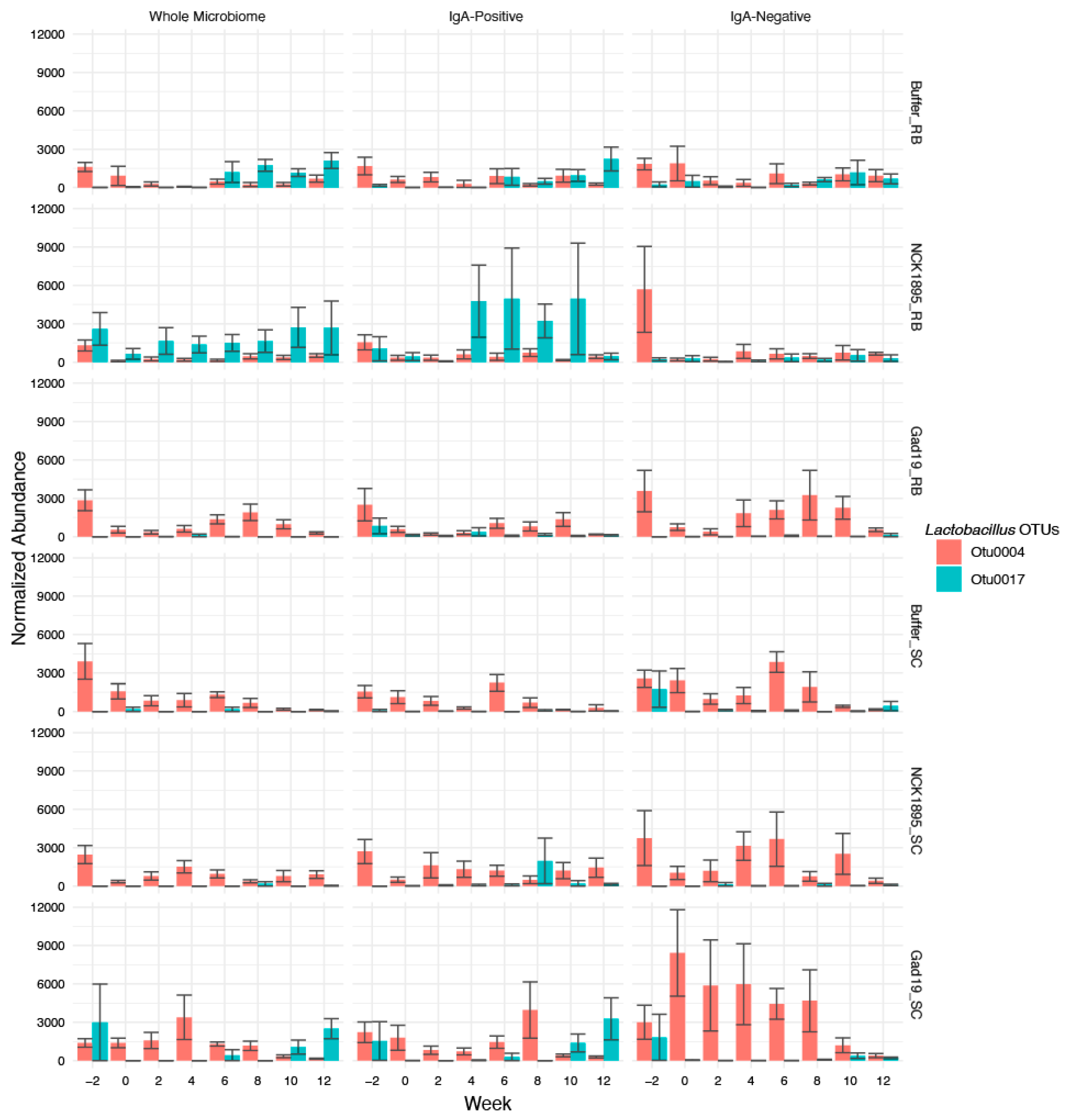 Vaccines 10 01465 g007 550