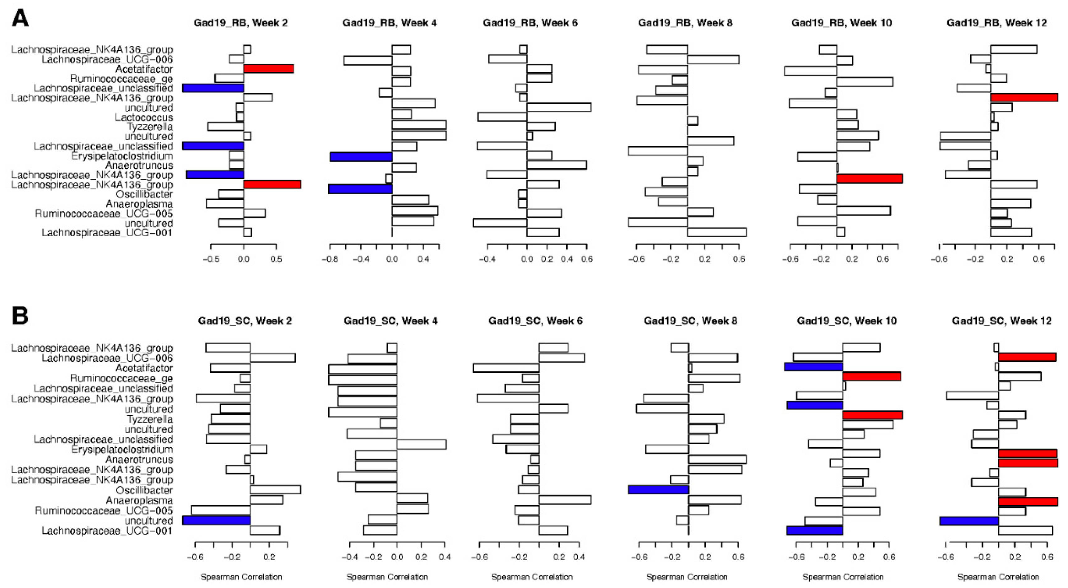 Vaccines 10 01465 g008 550