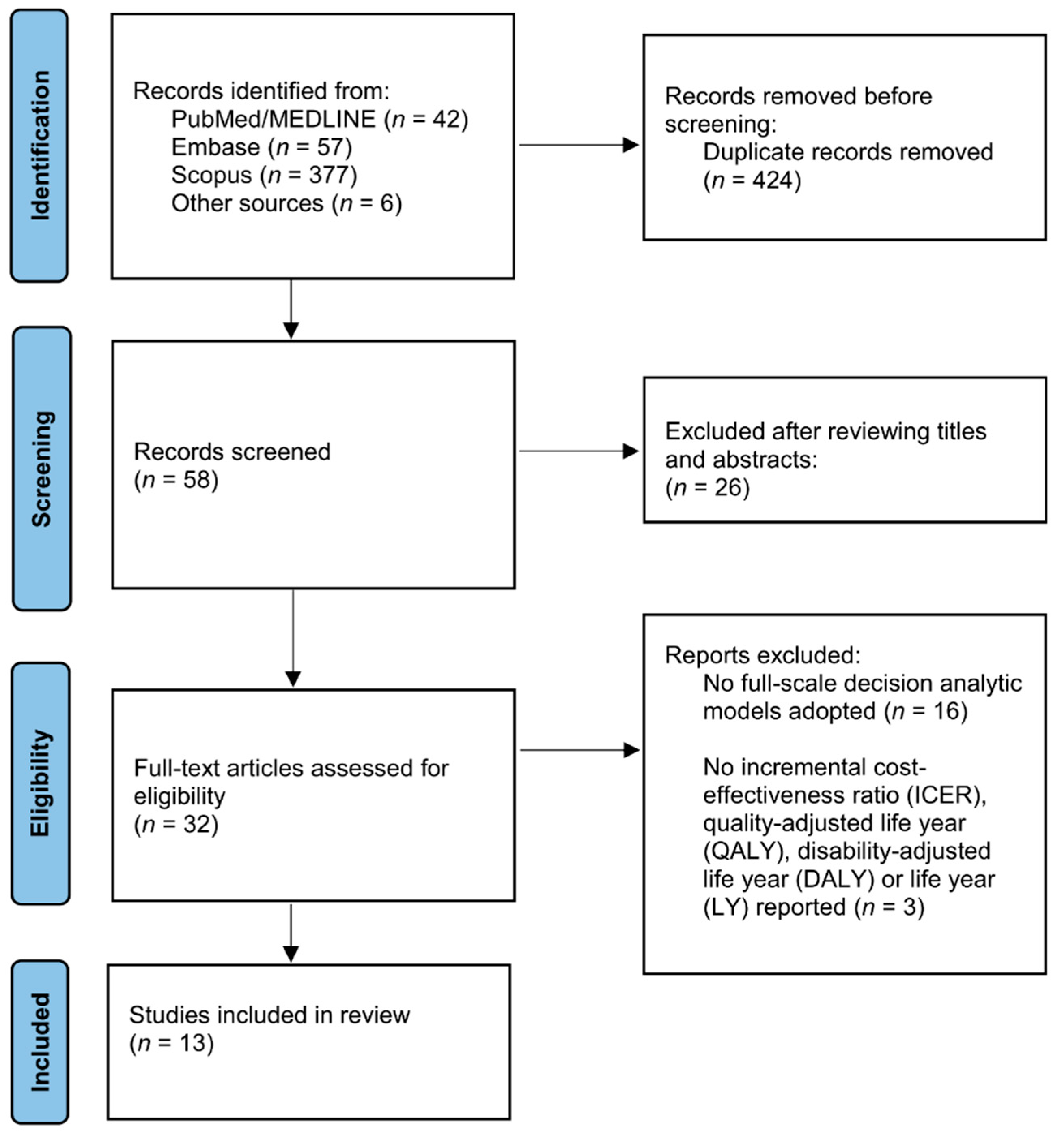Vaccines 10 01466 g001 550