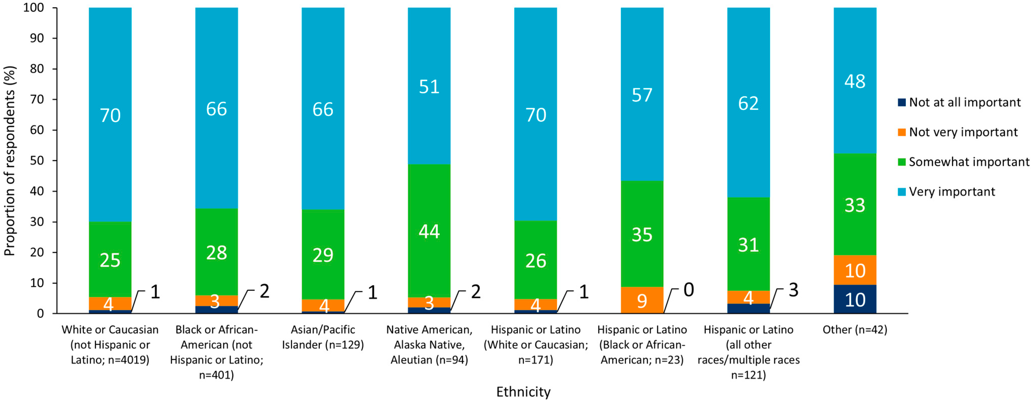 Vaccines 10 01470 g004