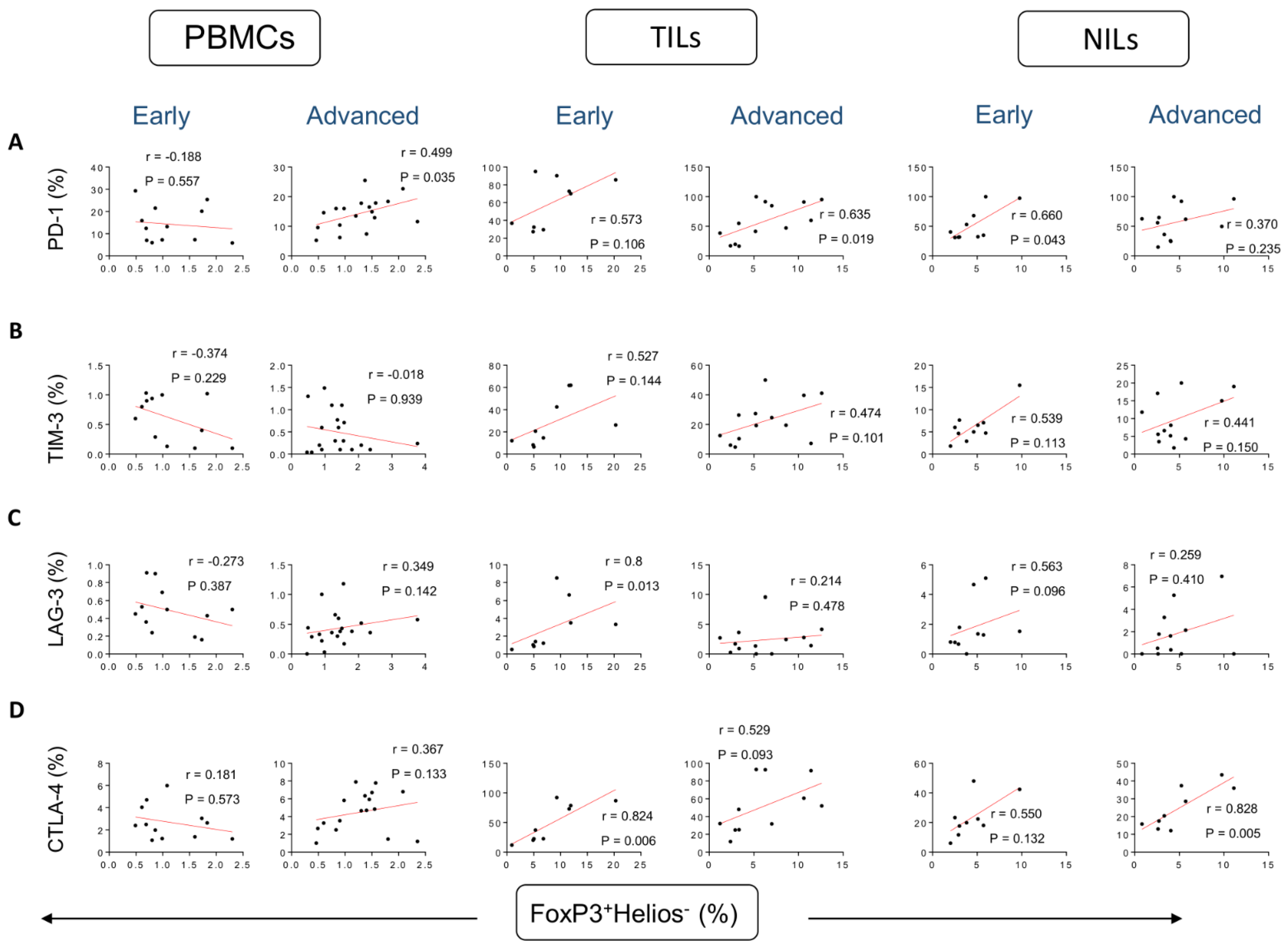 Vaccines 10 01471 g003 550