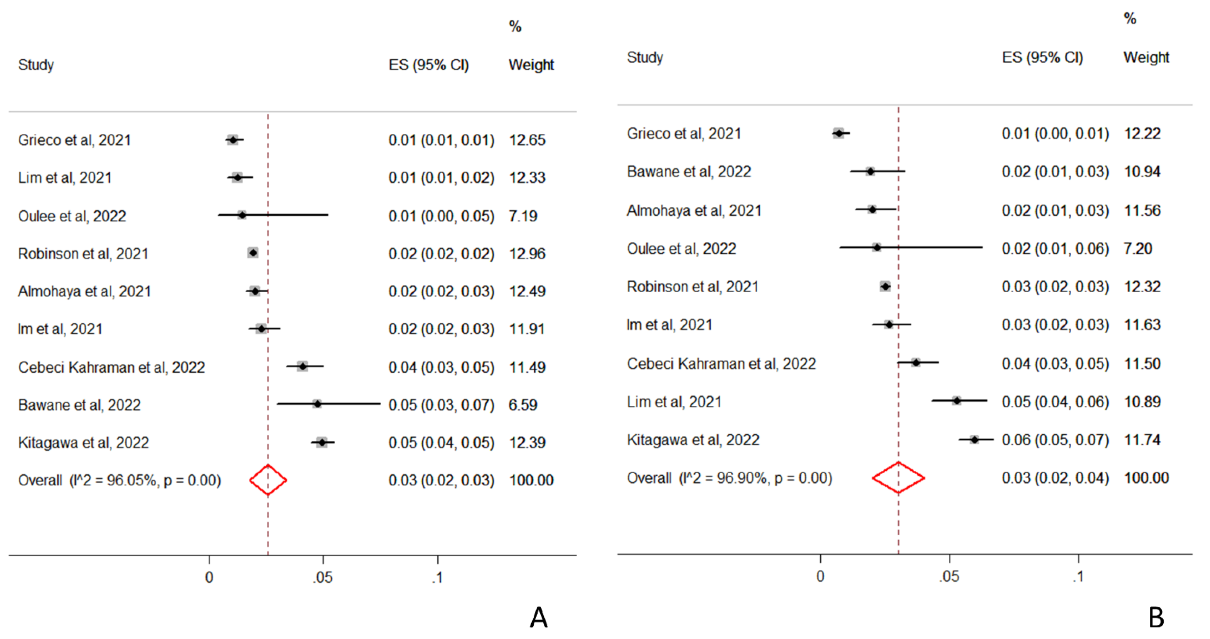 Vaccines 10 01475 g003