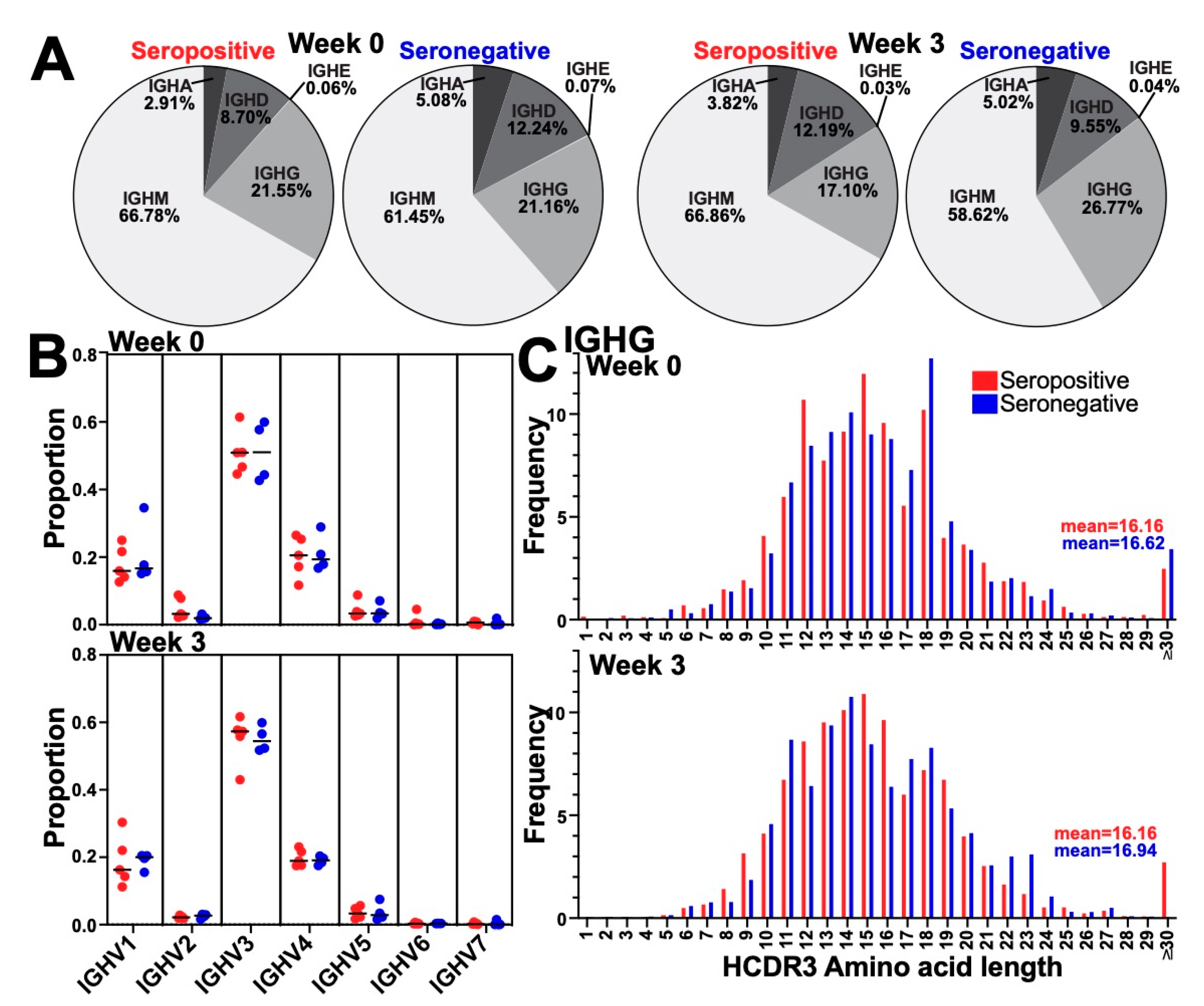 Vaccines 10 01477 g002