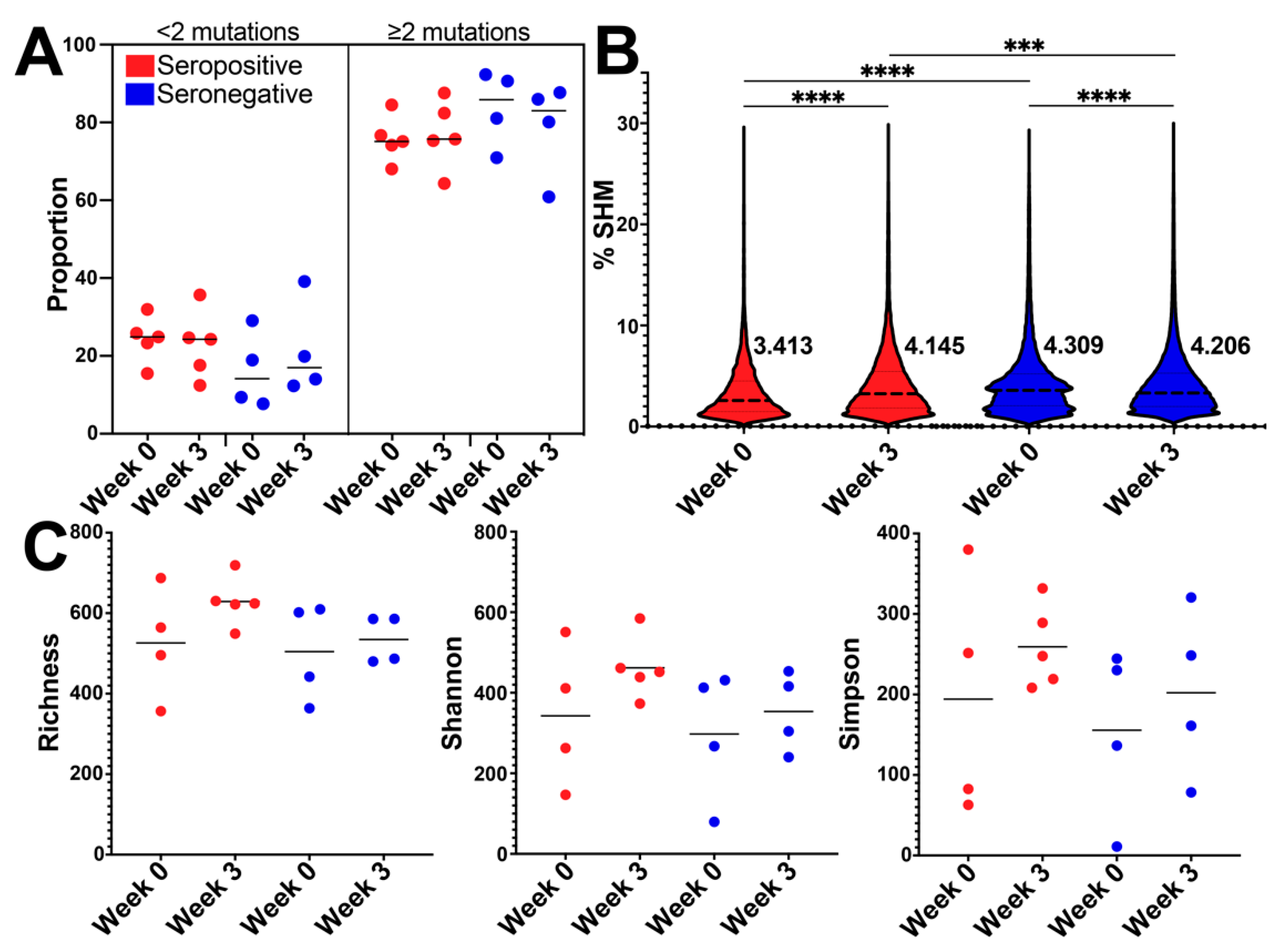 Vaccines 10 01477 g003