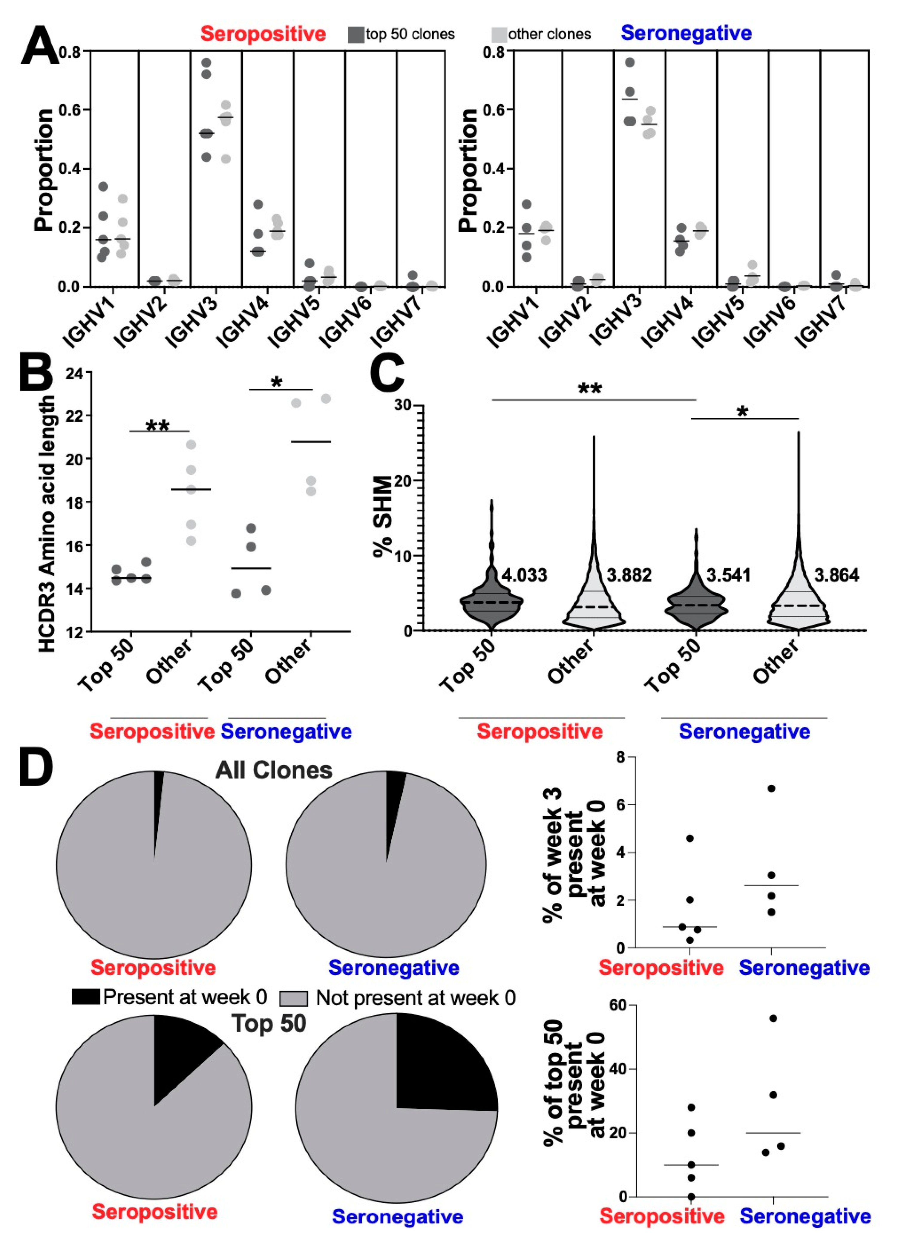 Vaccines 10 01477 g004