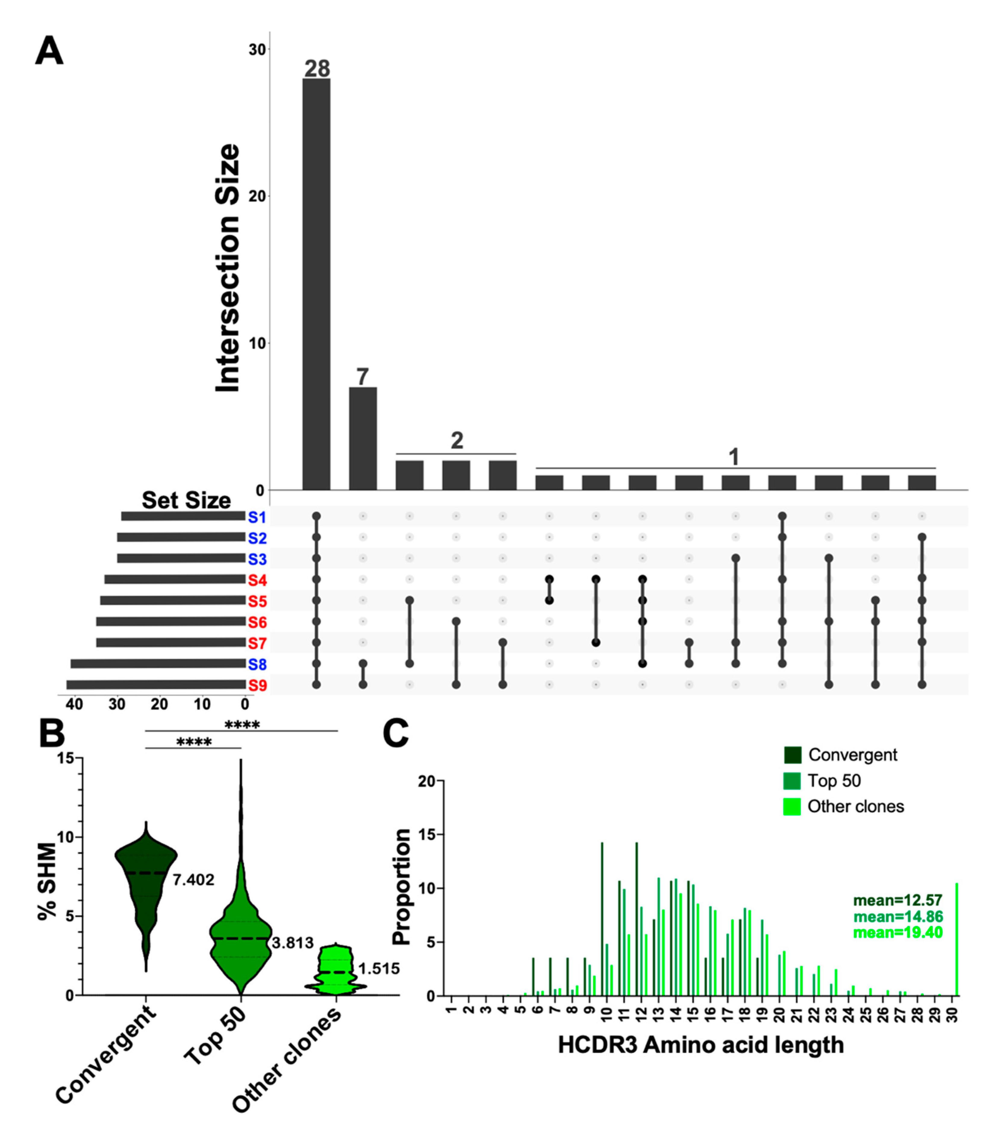Vaccines 10 01477 g005