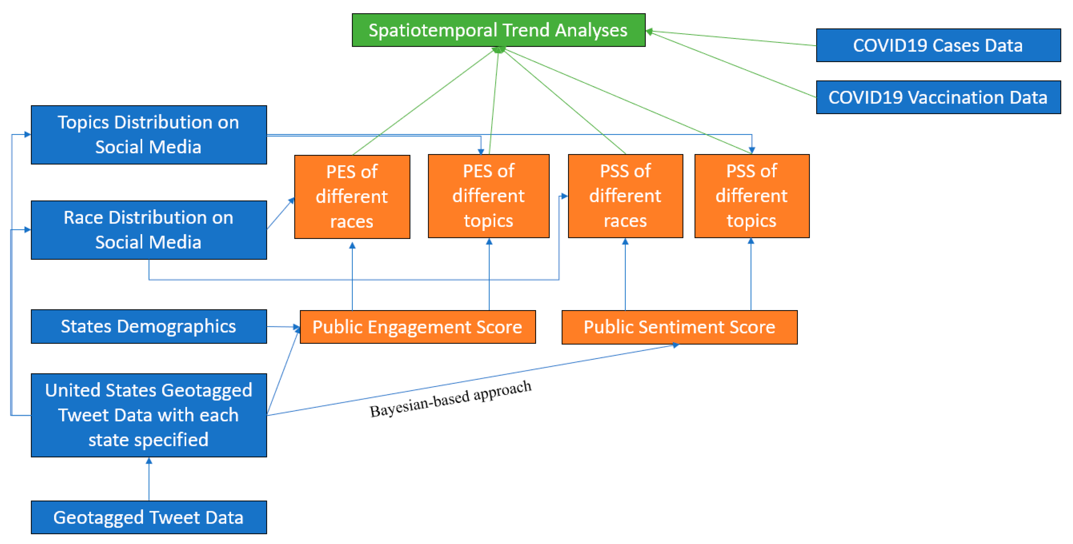Vaccines 10 01486 g001 550