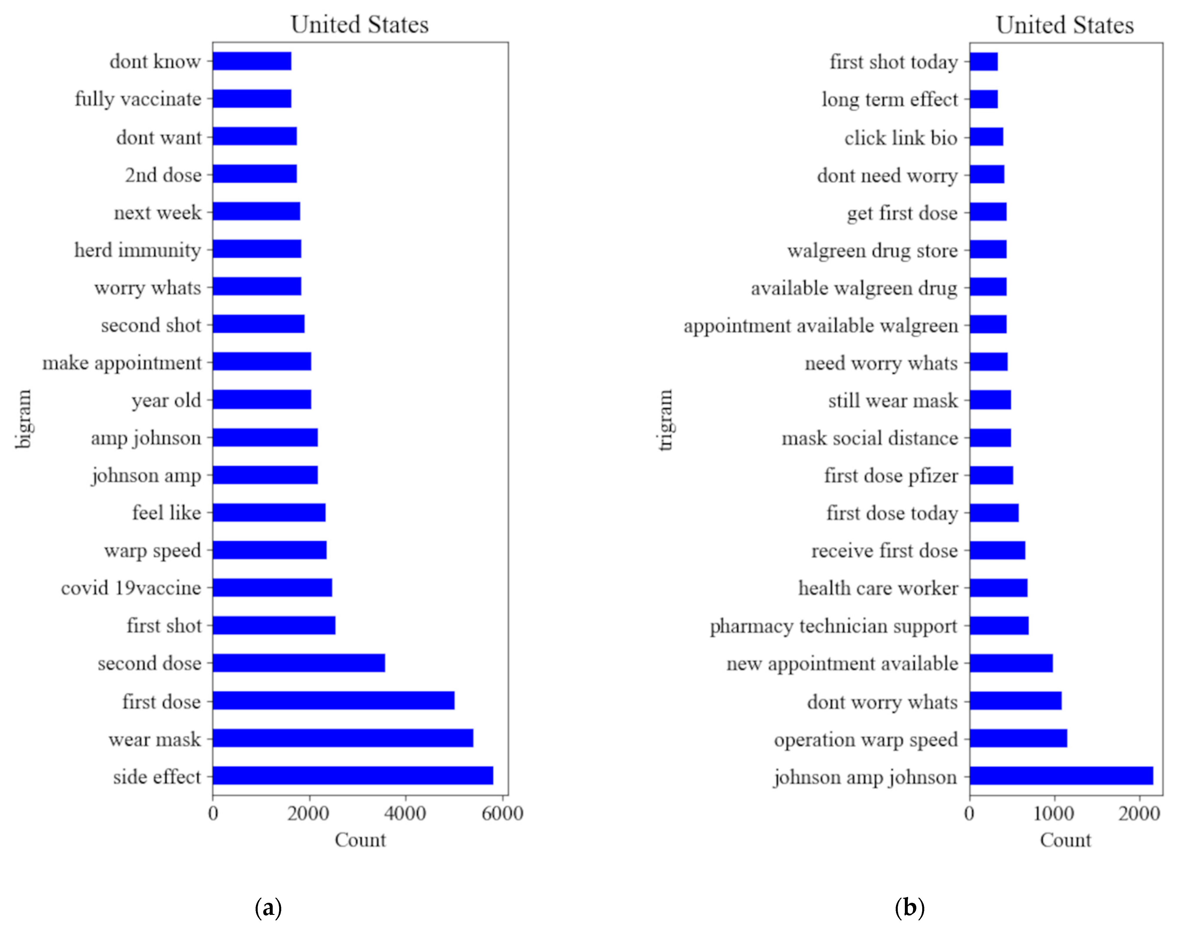 Vaccines 10 01486 g002 550