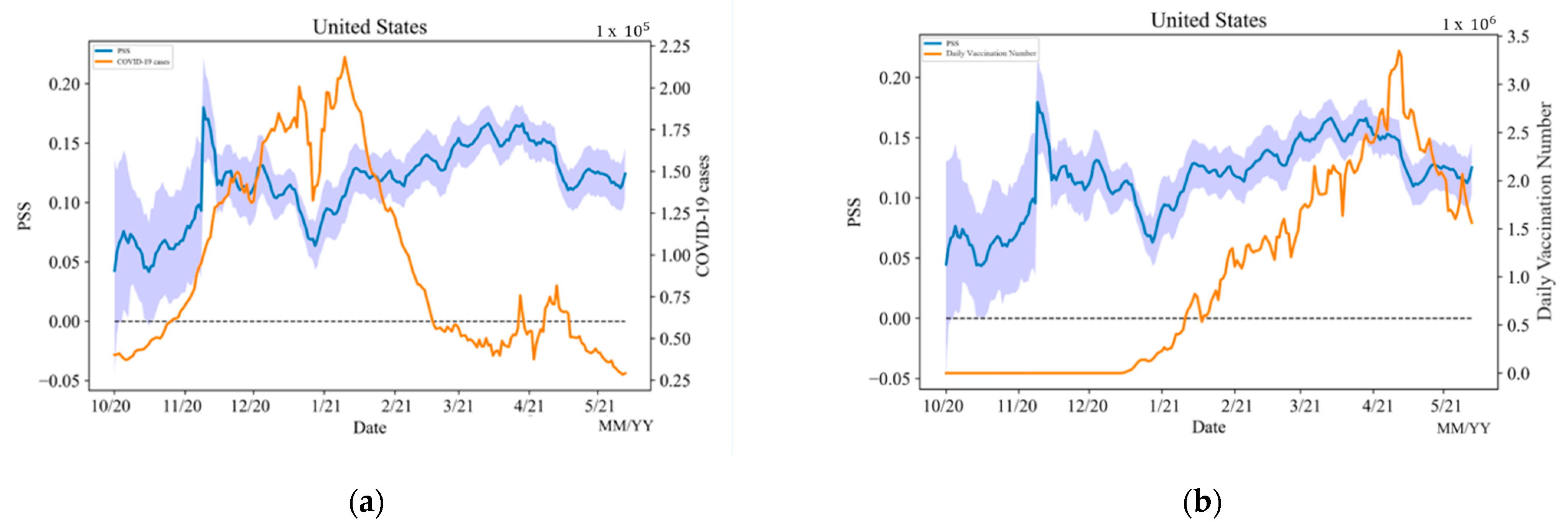 Vaccines 10 01486 g004 550