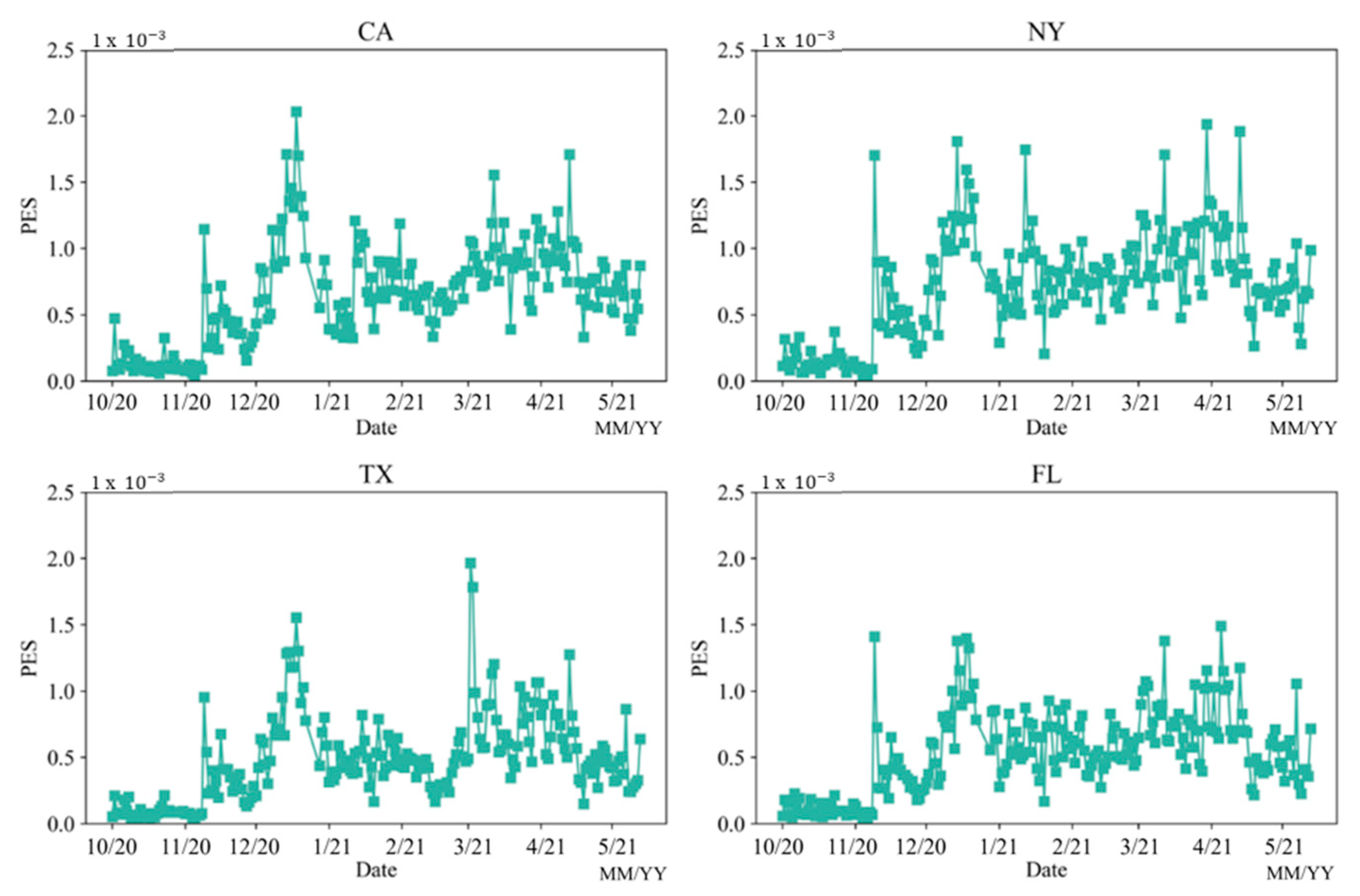 Vaccines 10 01486 g007 550