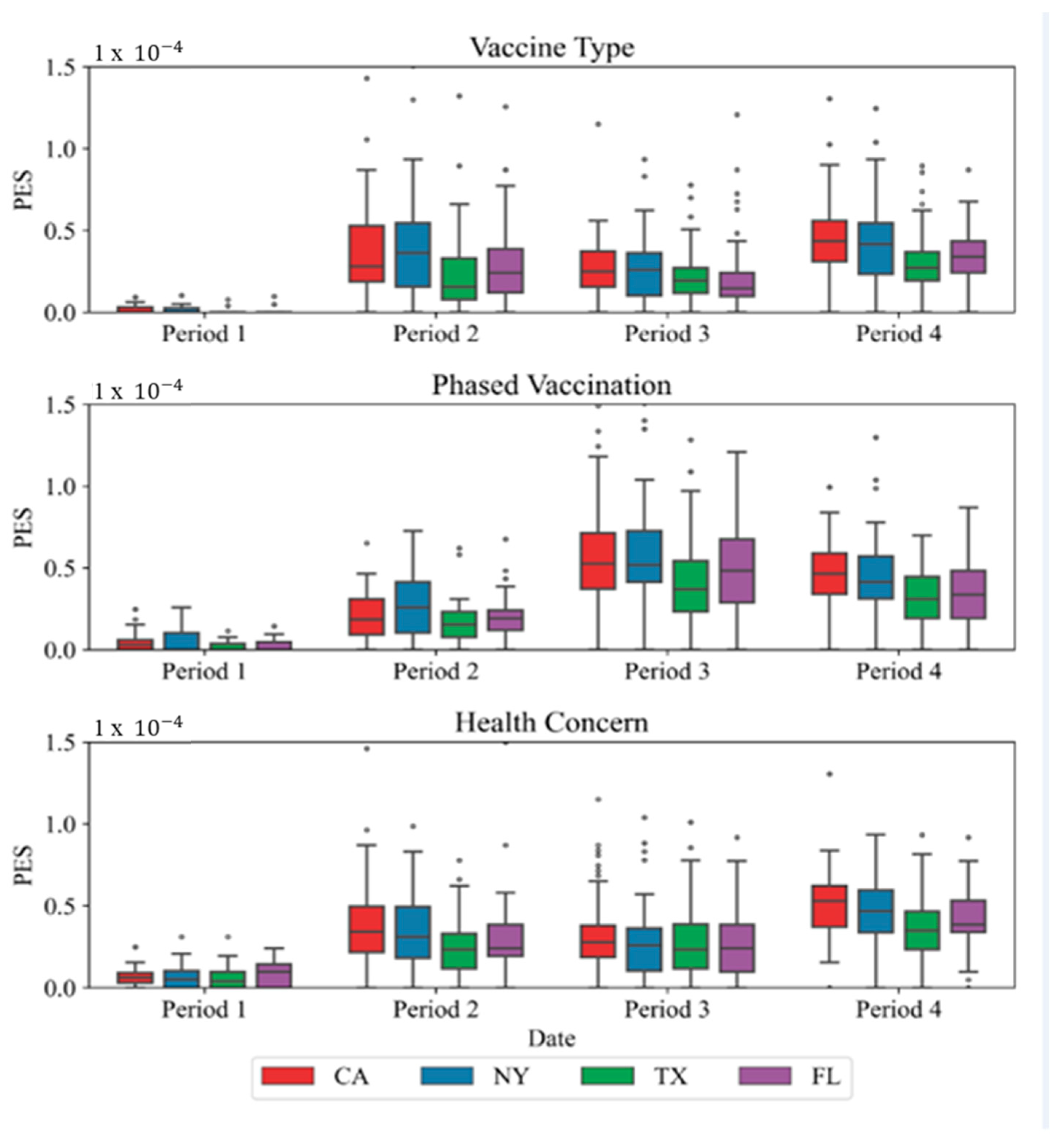 Vaccines 10 01486 g009 550