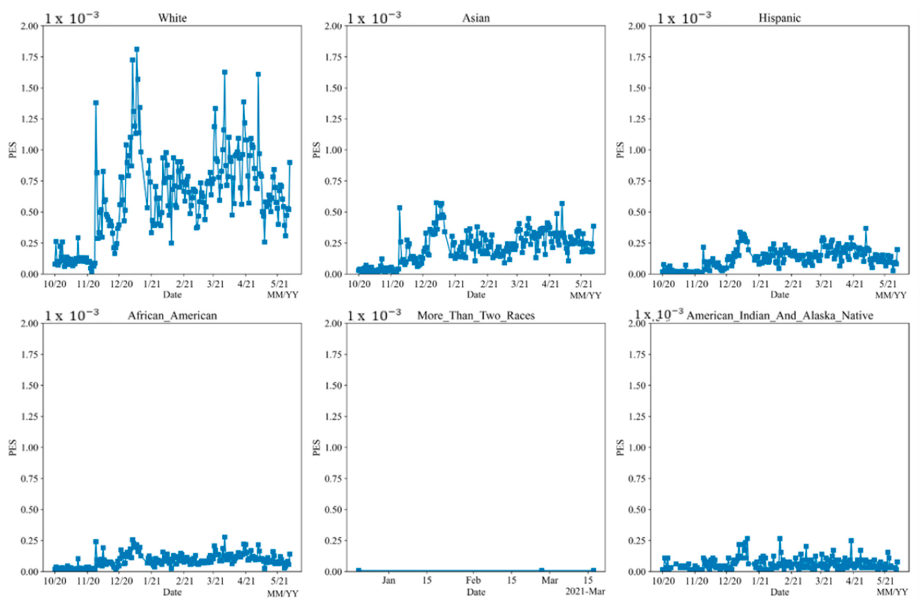 Vaccines 10 01486 g011 550