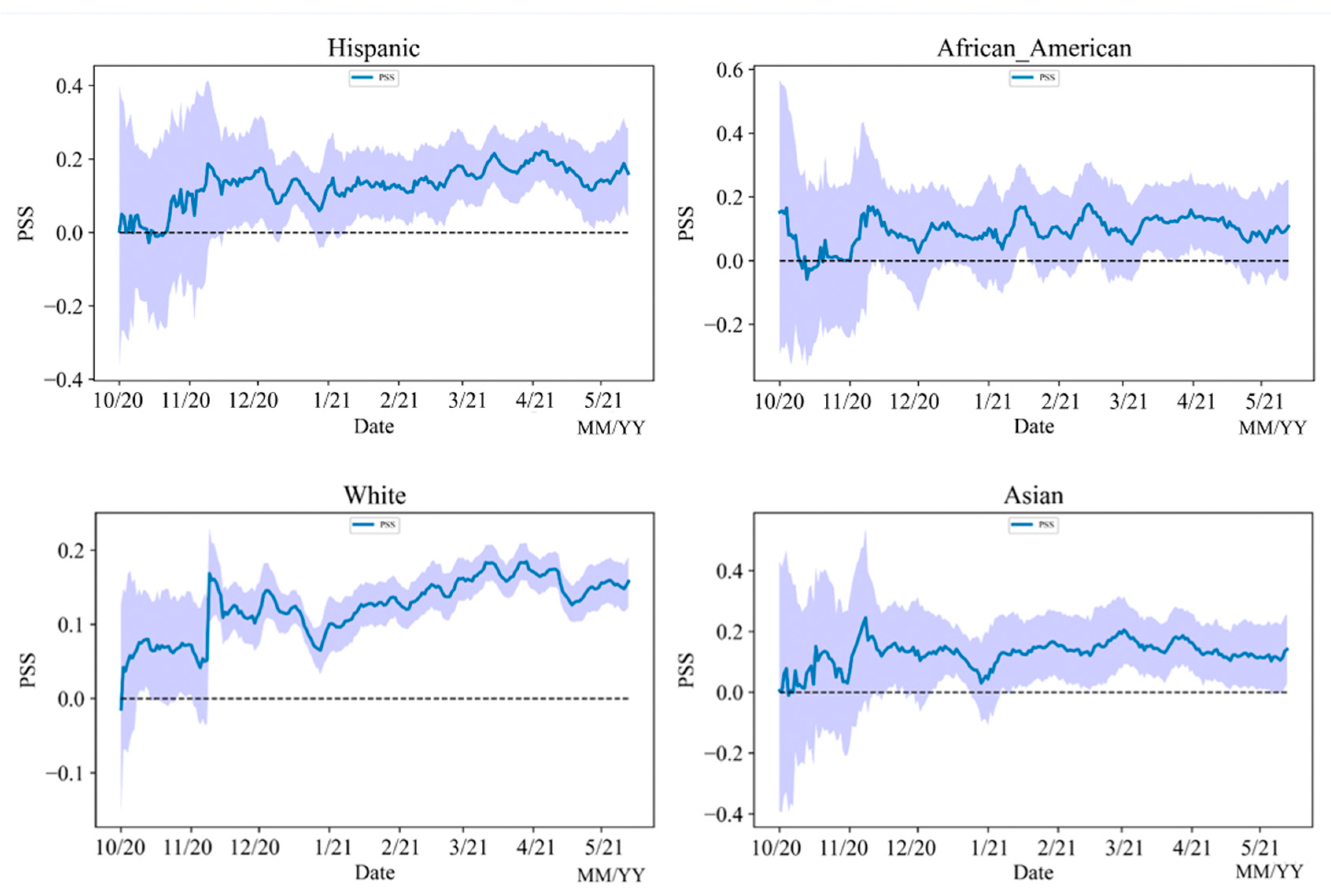 Vaccines 10 01486 g012 550