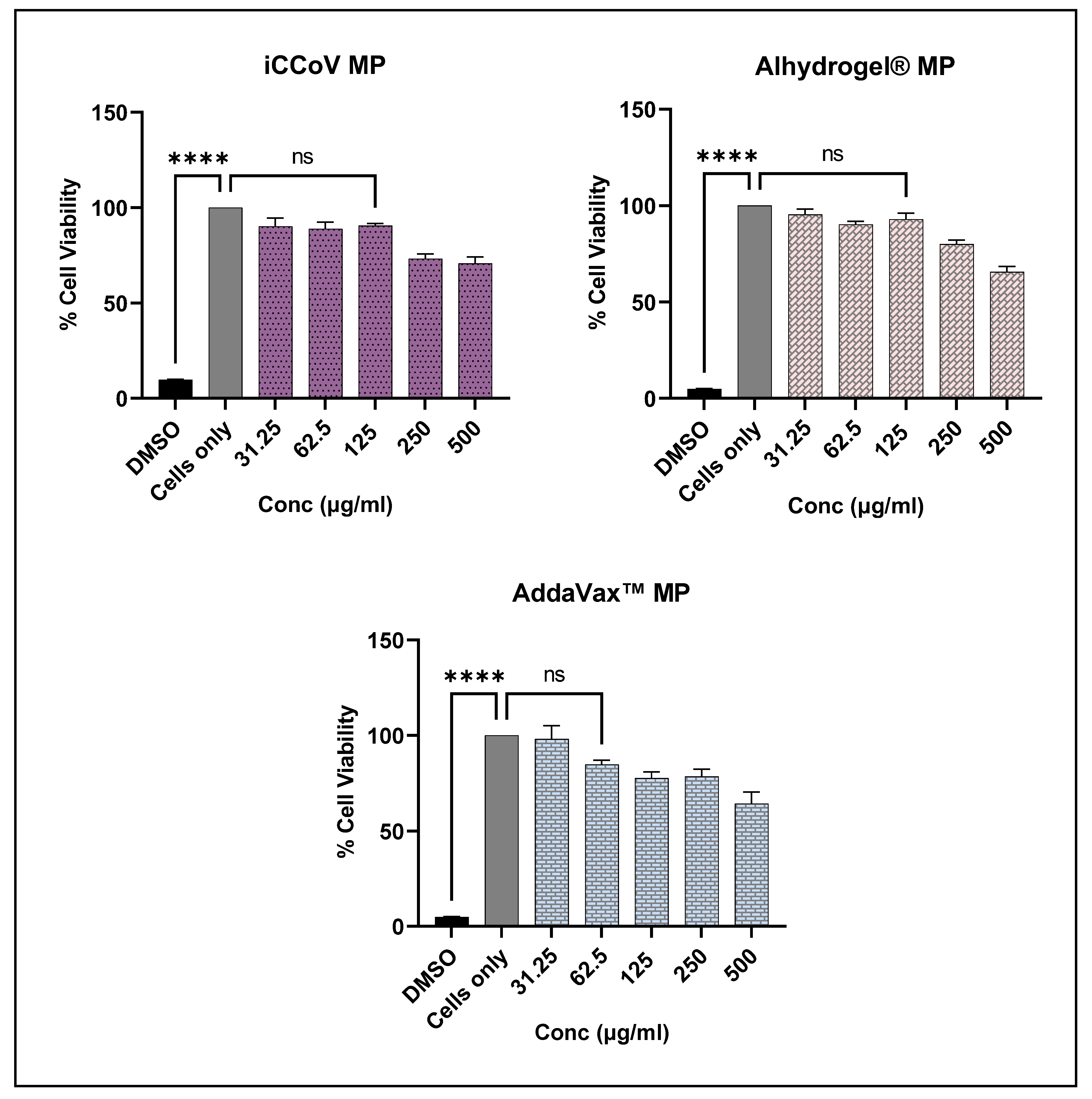 Vaccines 10 01491 g005 550