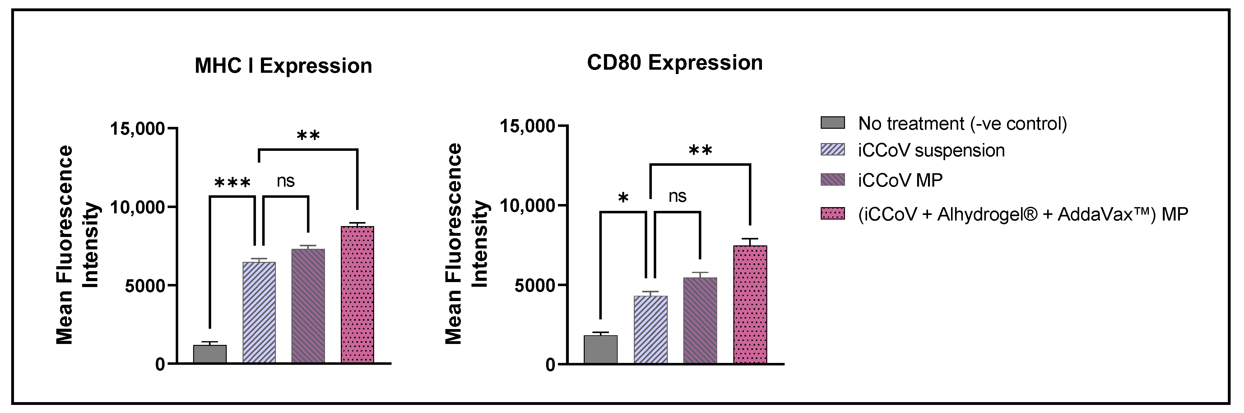 Vaccines 10 01491 g006 550