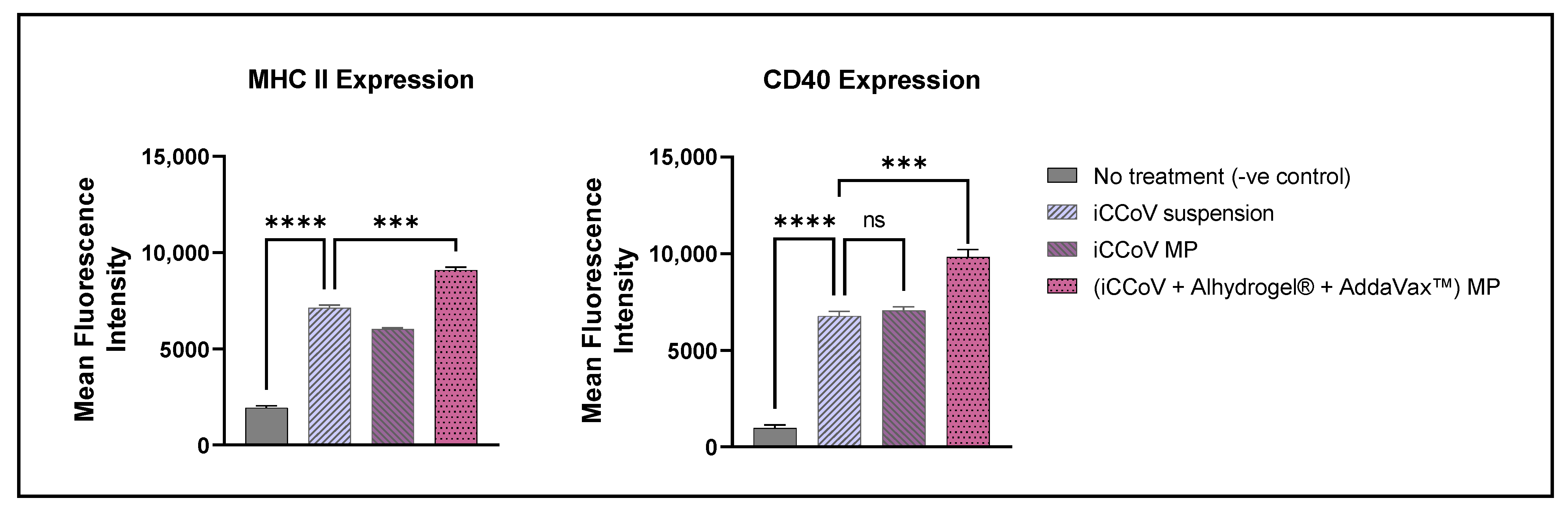 Vaccines 10 01491 g007 550