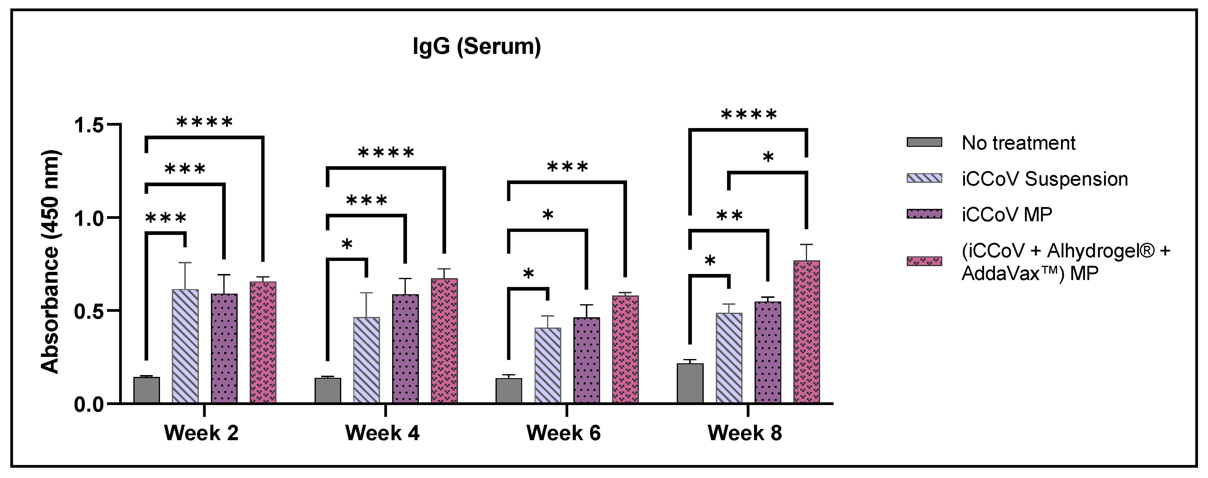 Vaccines 10 01491 g009 550