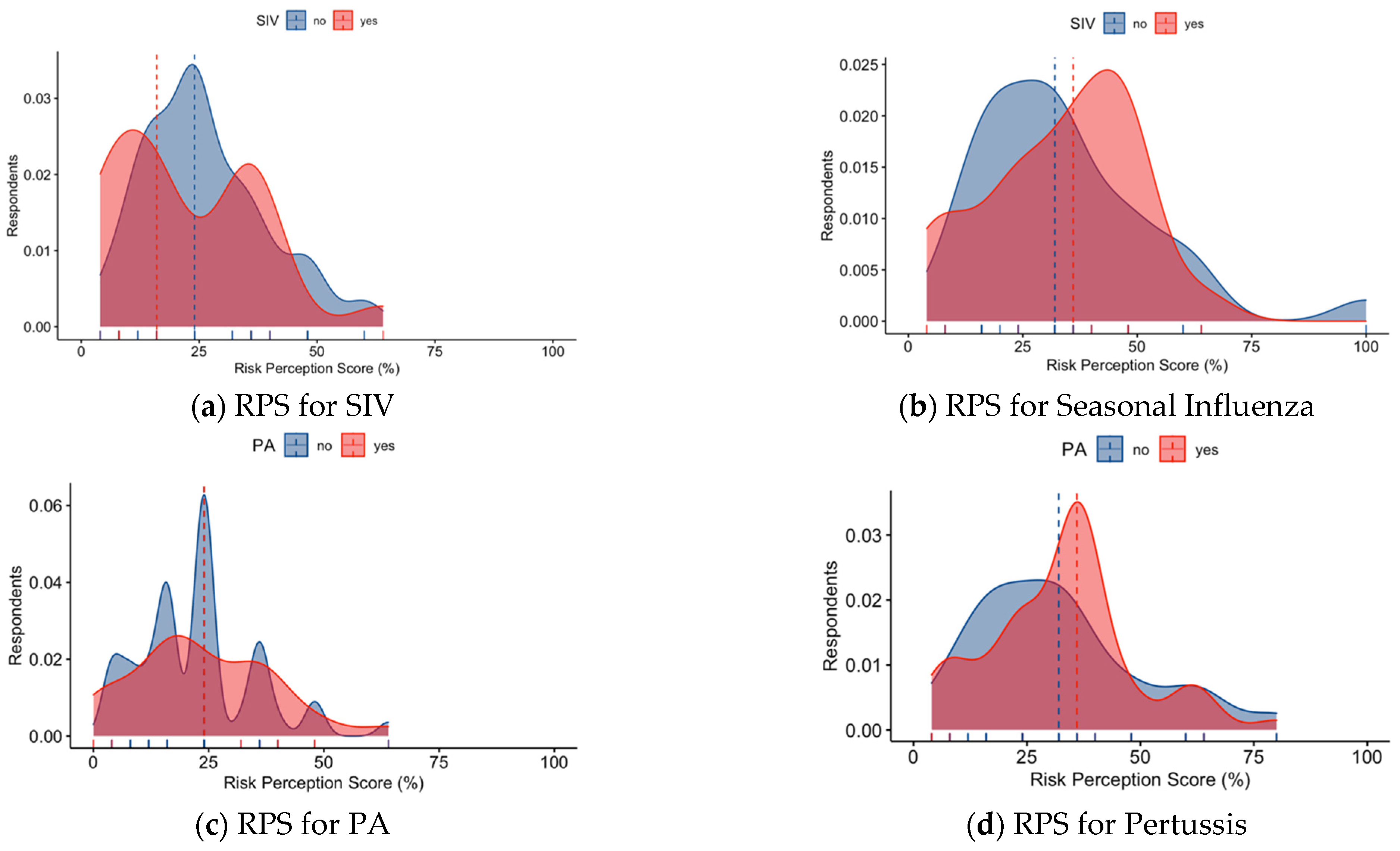Vaccines 10 01492 g0a1a