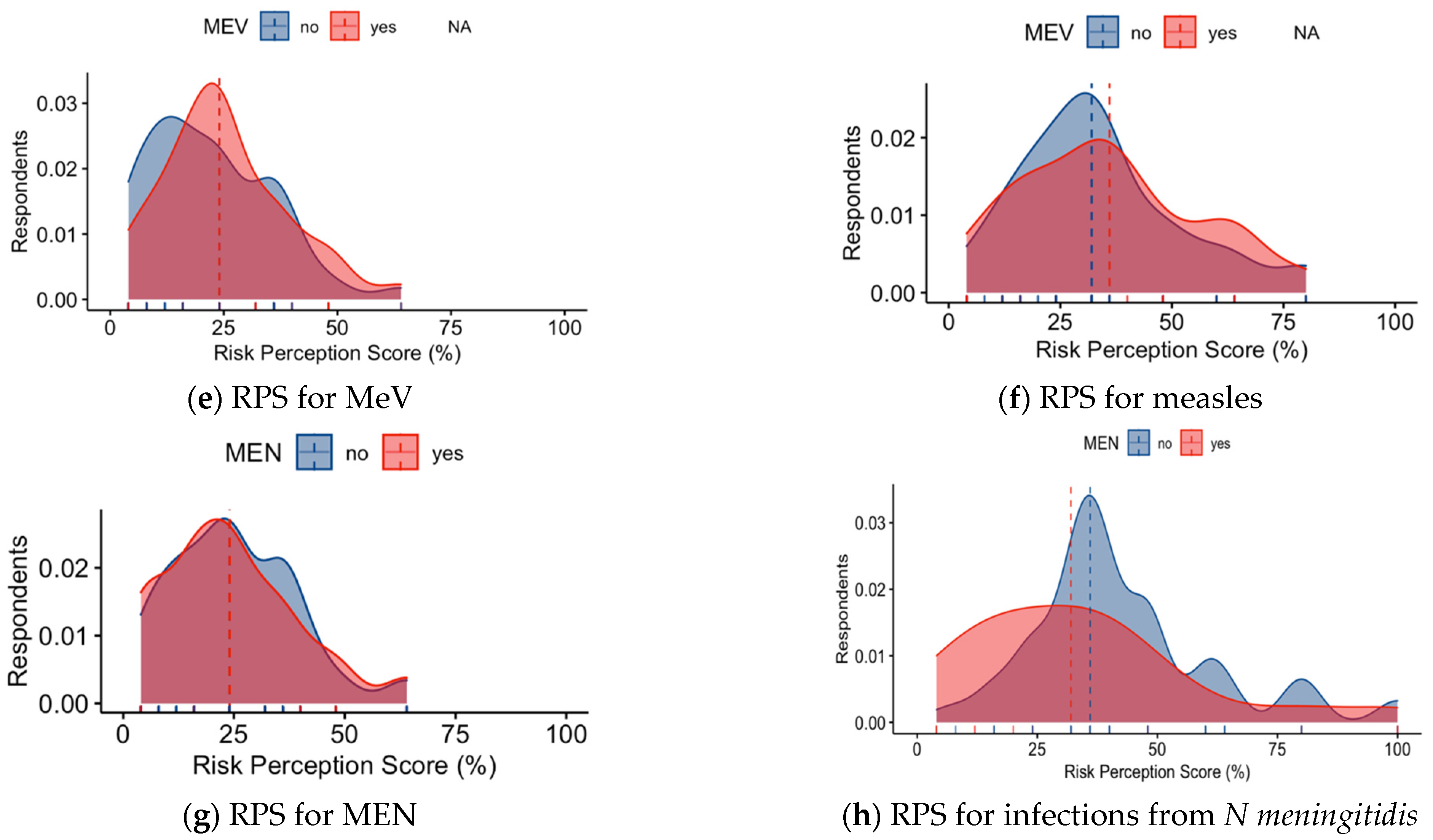 Vaccines 10 01492 g0a1b