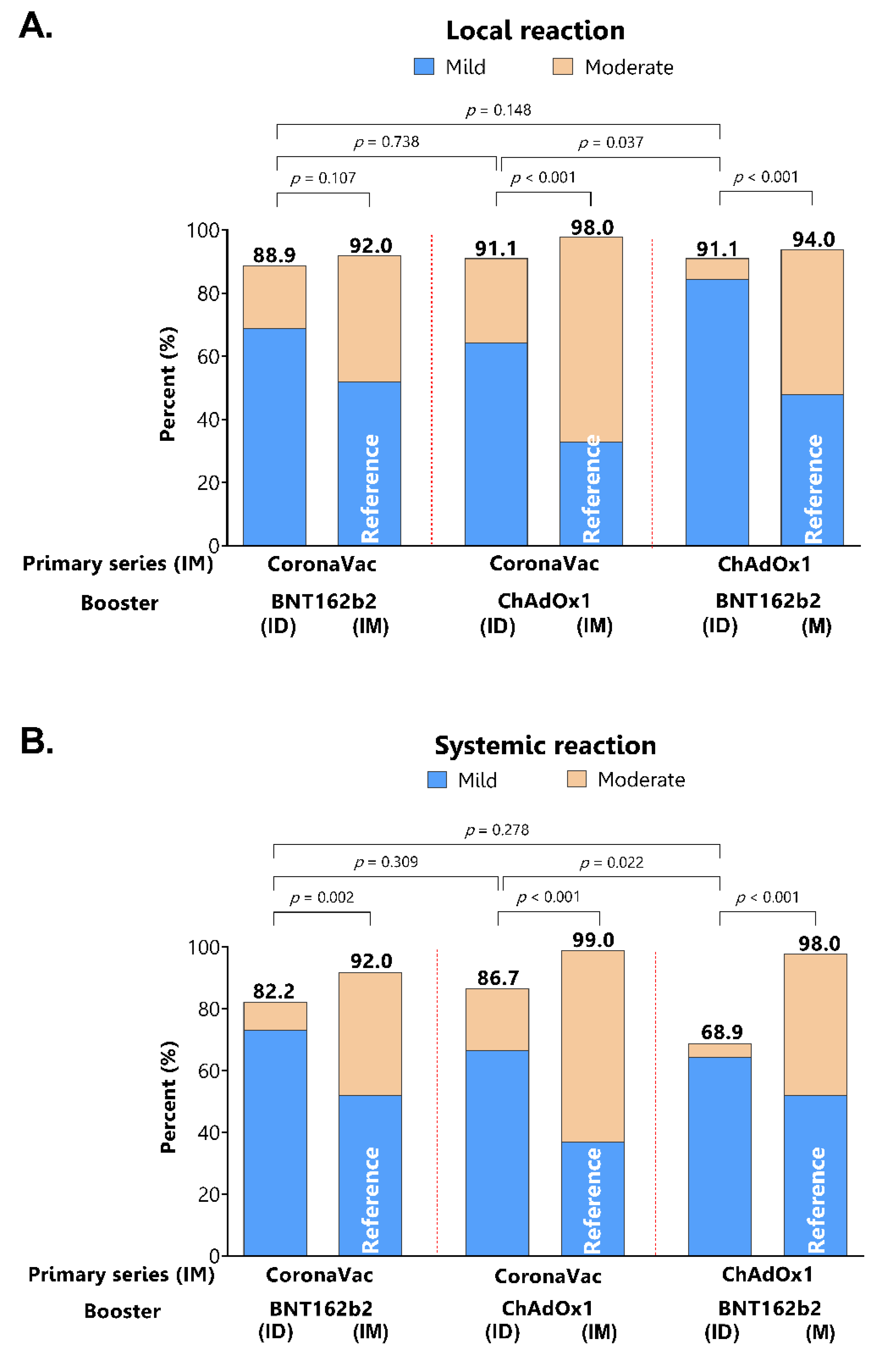 Vaccines 10 01497 g005