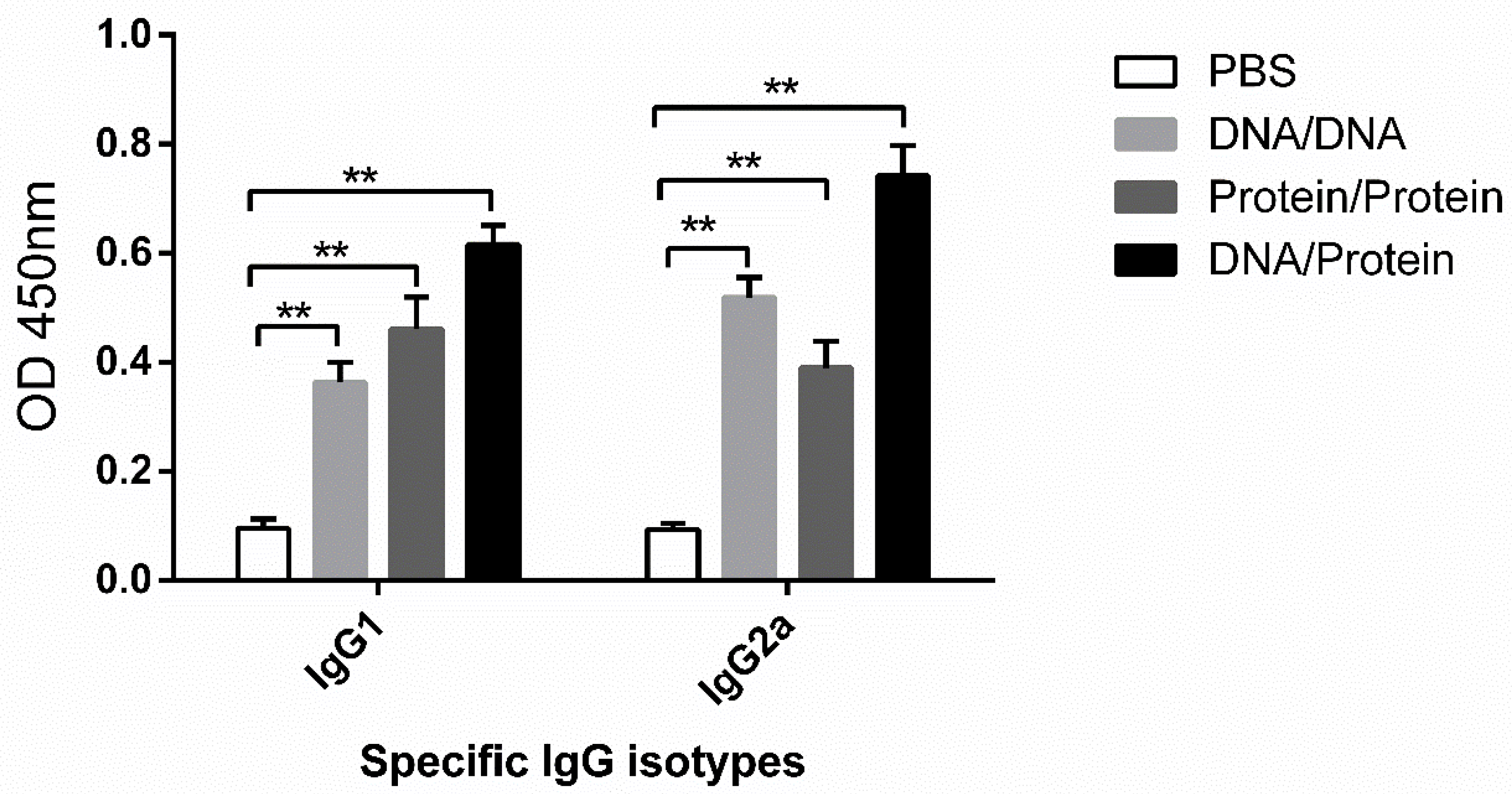 Vaccines 10 01499 g004 550