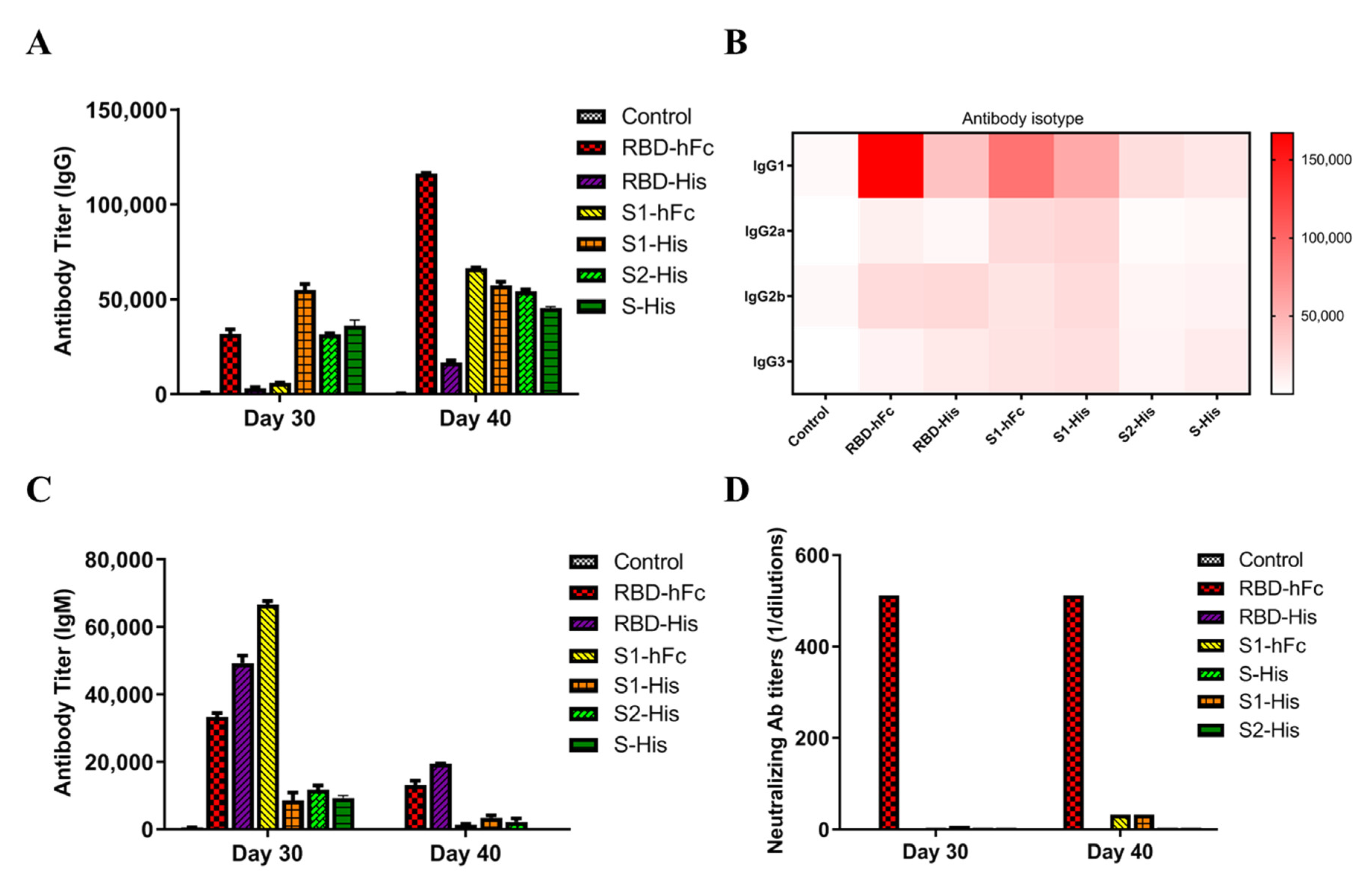 Vaccines 10 01502 g002