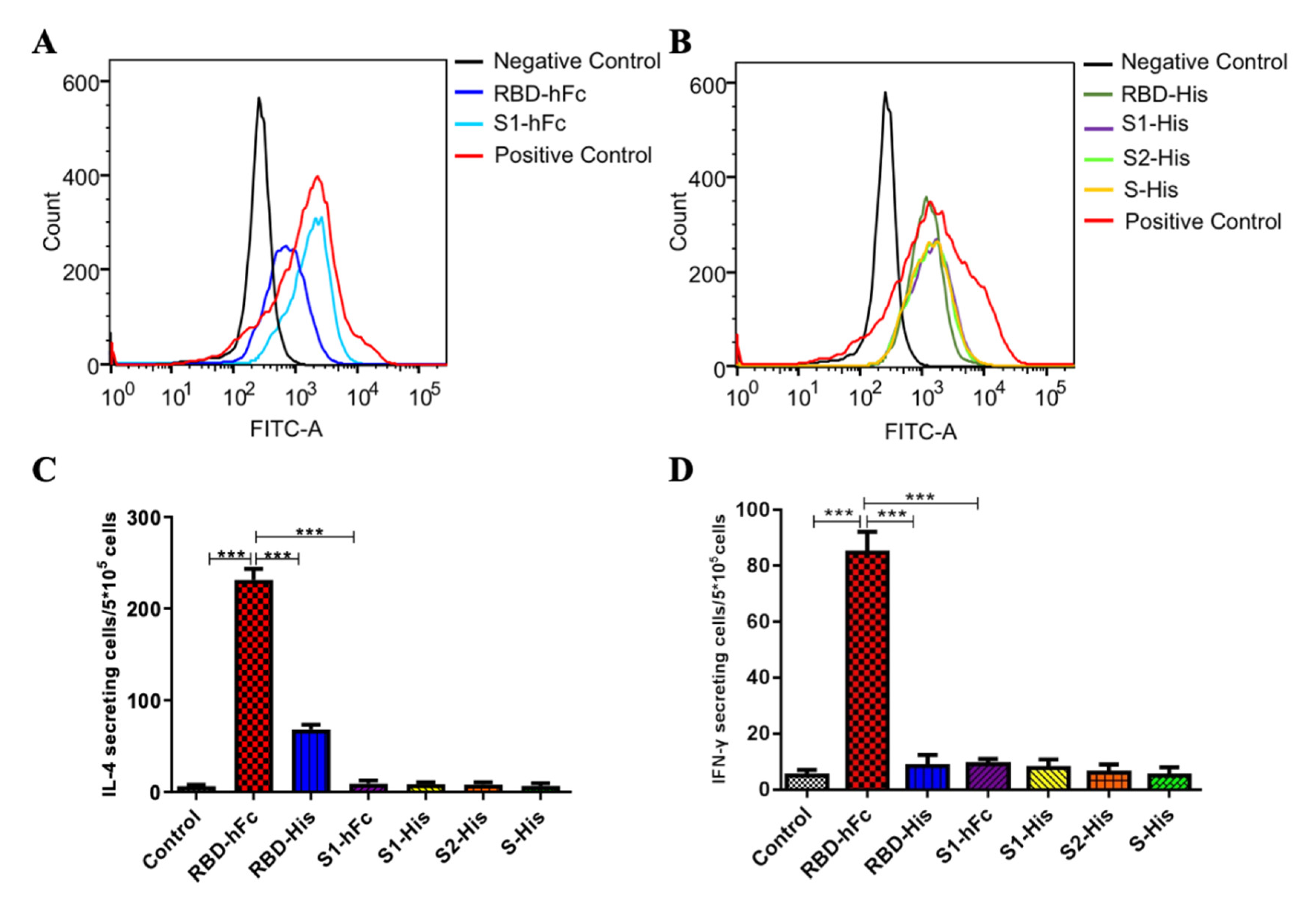 Vaccines 10 01502 g003