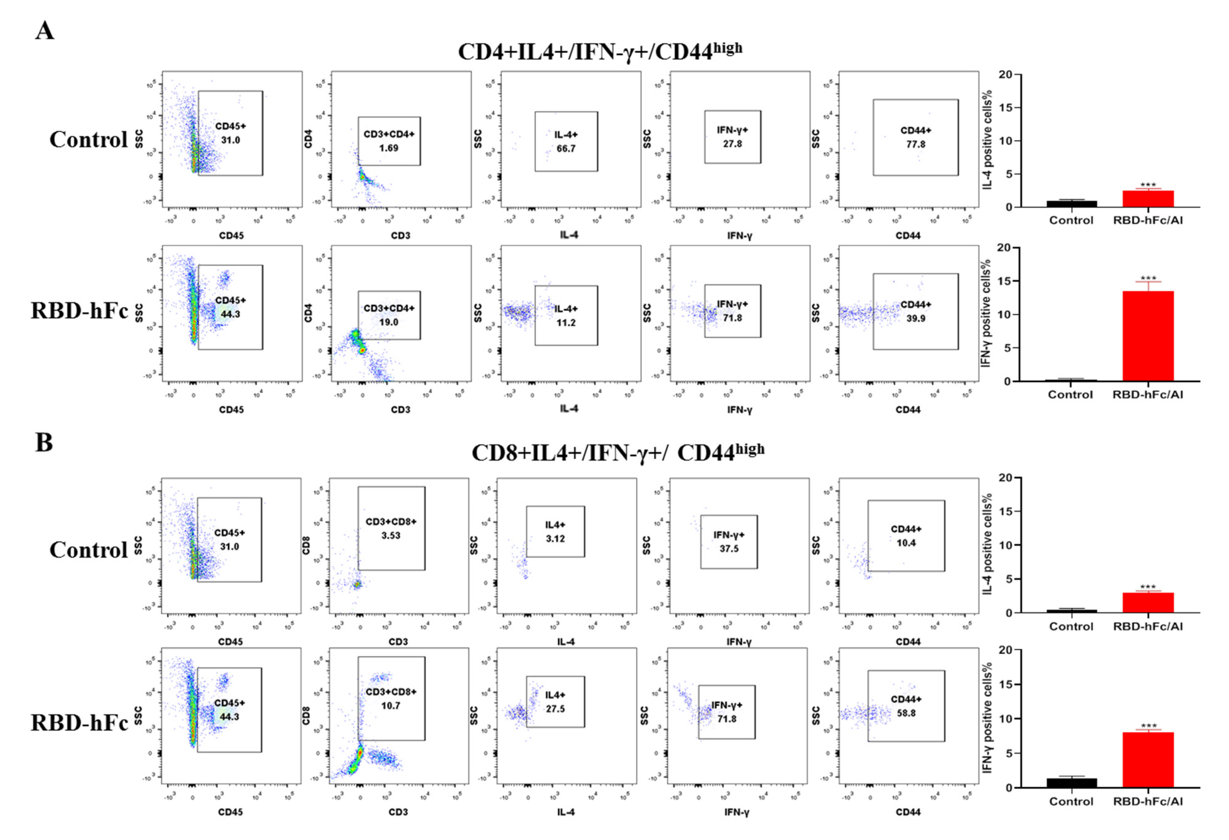 Vaccines 10 01502 g004