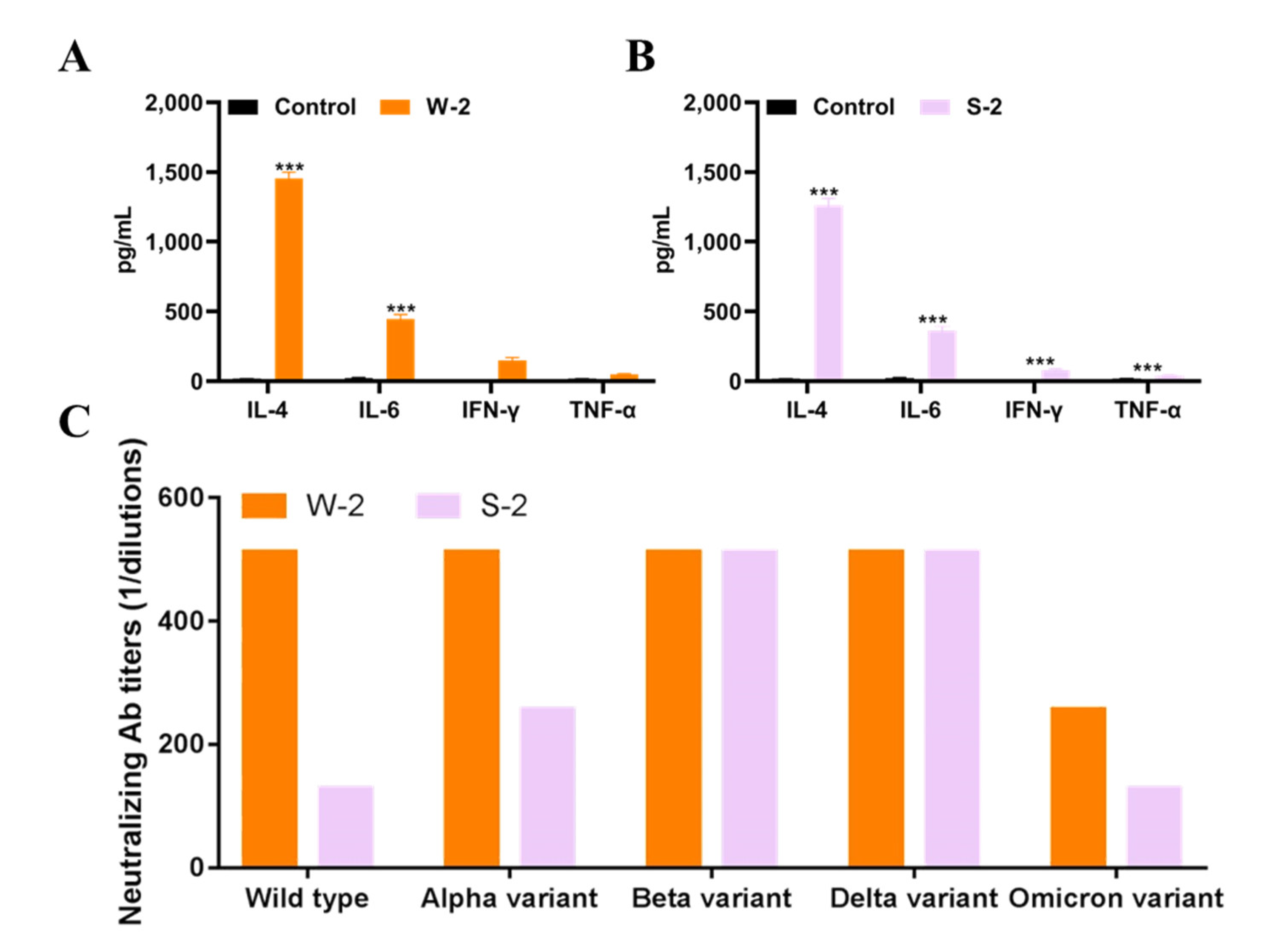 Vaccines 10 01502 g006