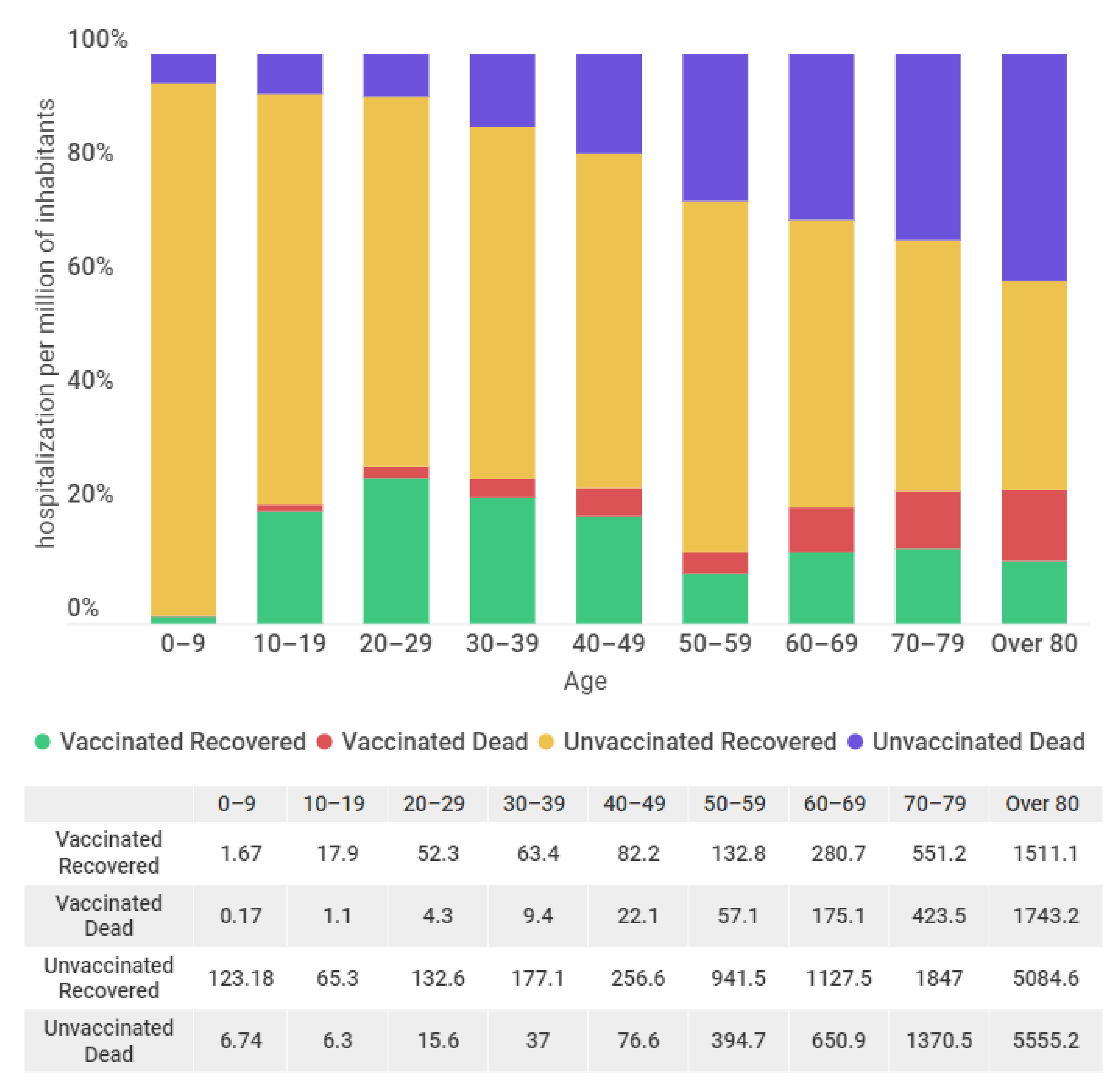 Vaccines 10 01504 g001 550